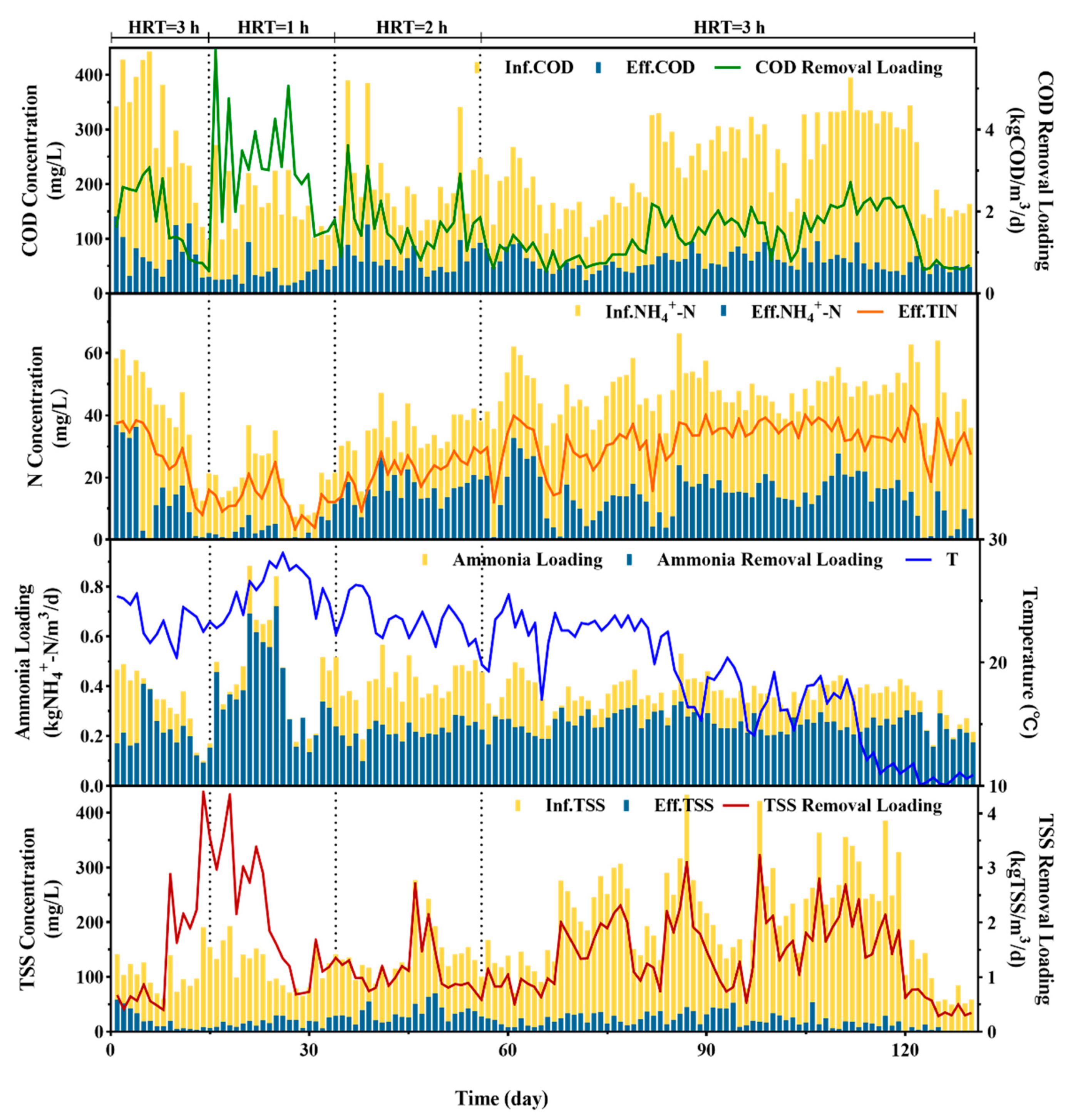 Water 13 00369 g002 Water 13 00369 g002