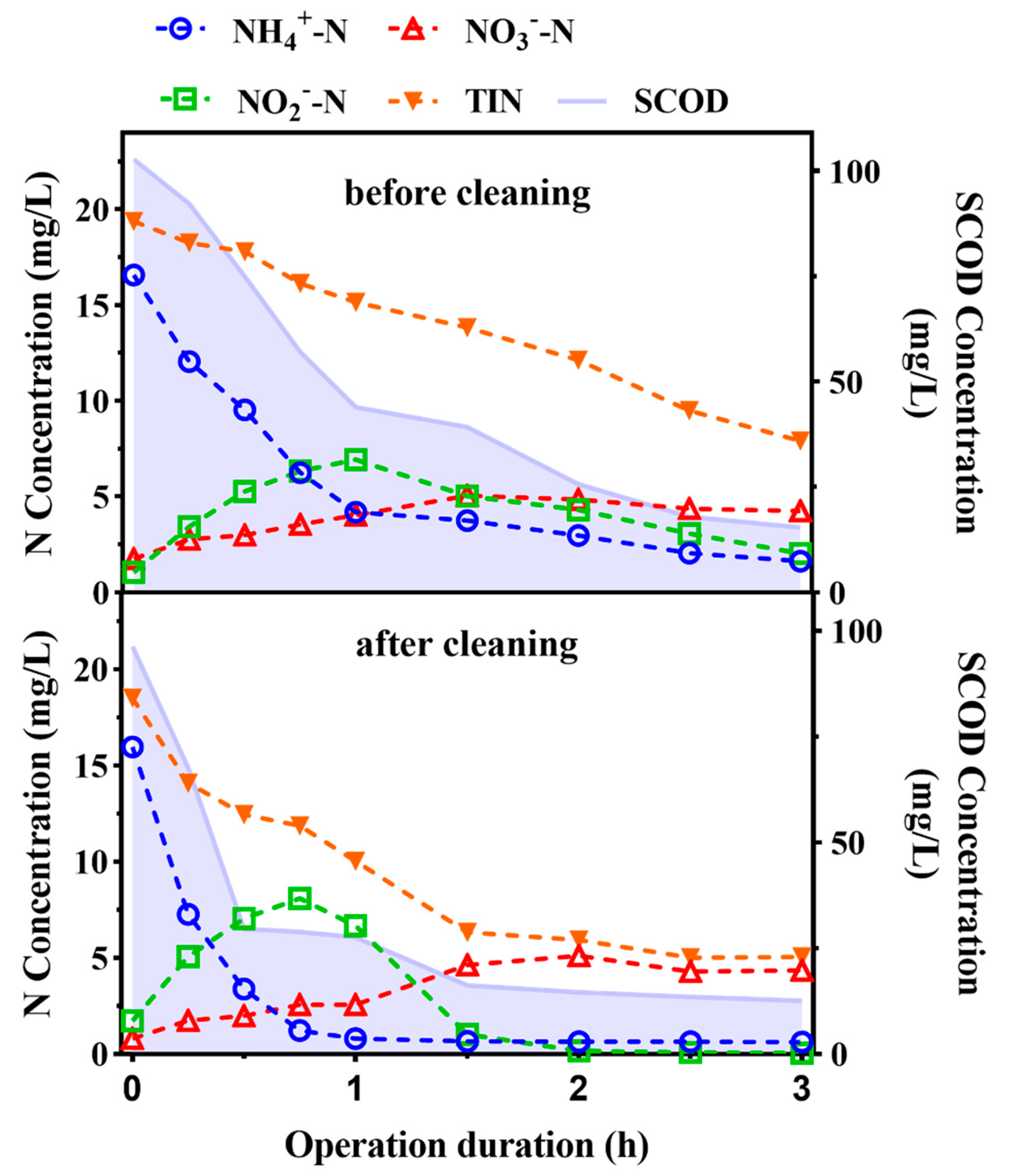 Water 13 00369 g005 Water 13 00369 g005