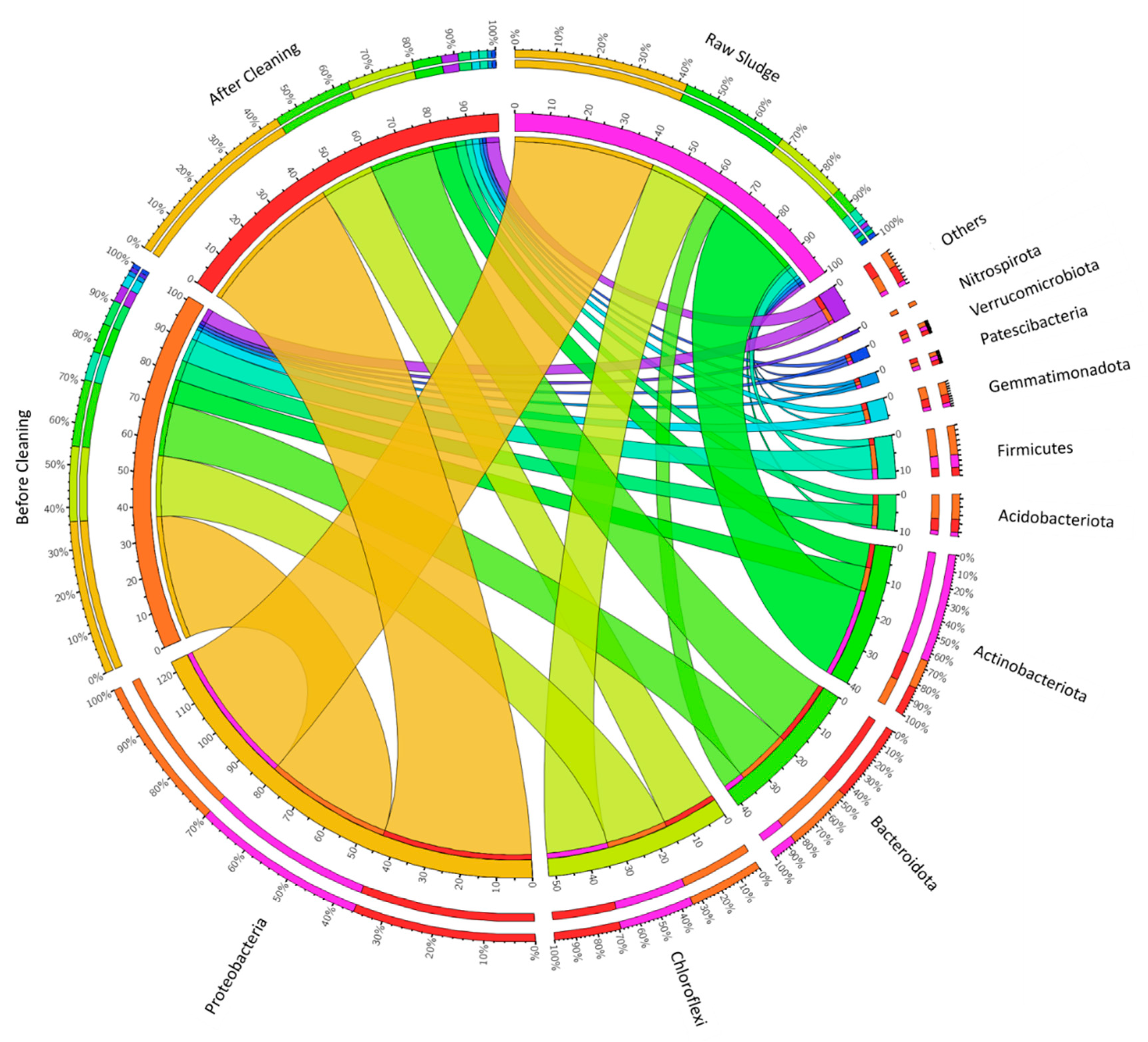Water 13 00369 g006 Water 13 00369 g006