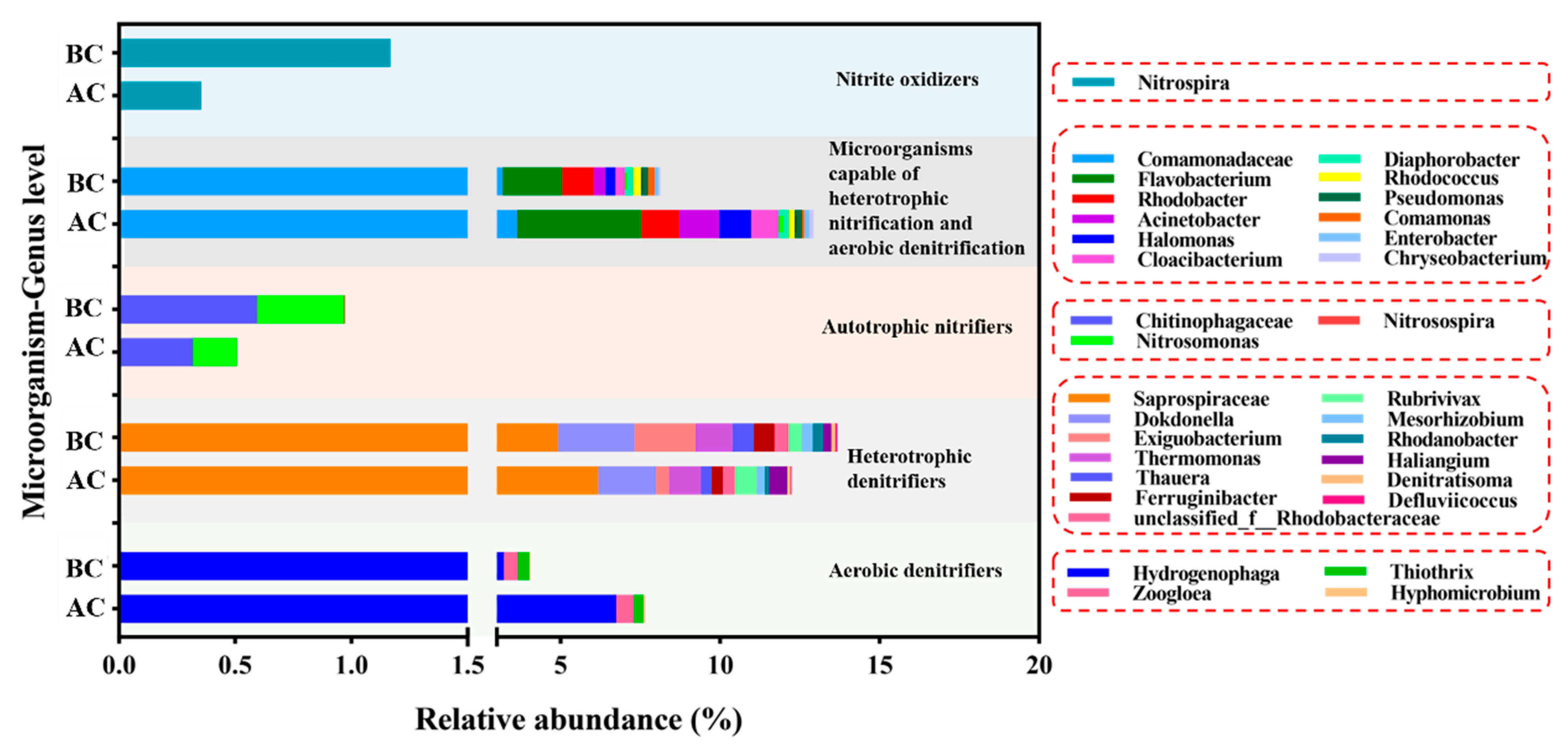 Water 13 00369 g007 Water 13 00369 g007