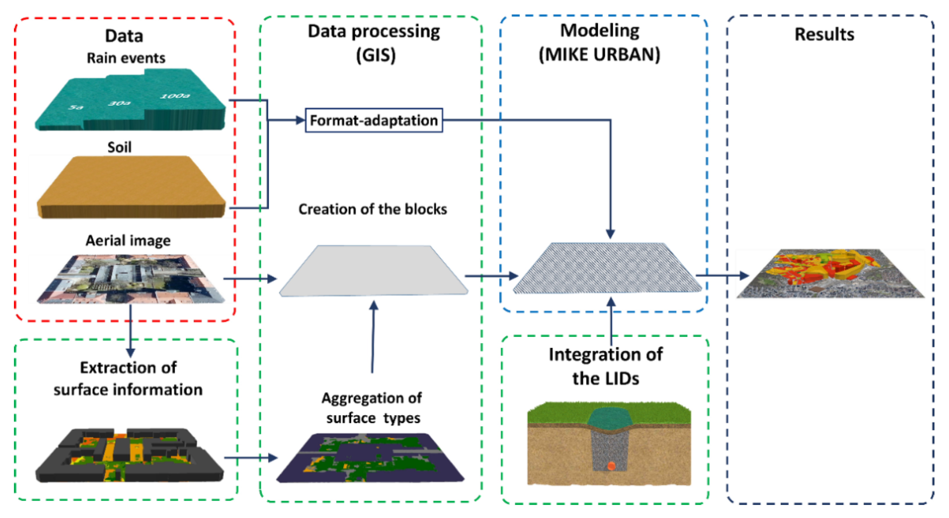 Water 13 00378 g001 Water 13 00378 g001