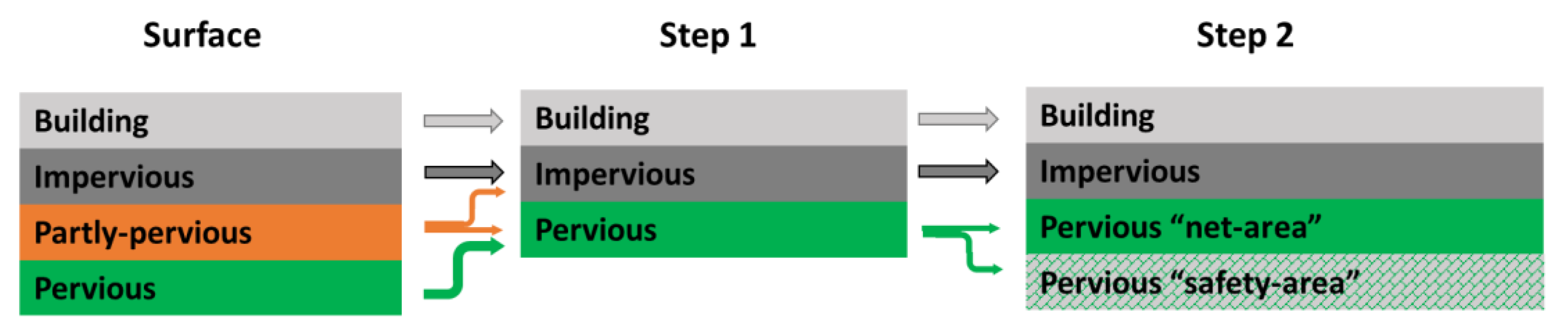 Water 13 00378 g002 Water 13 00378 g002