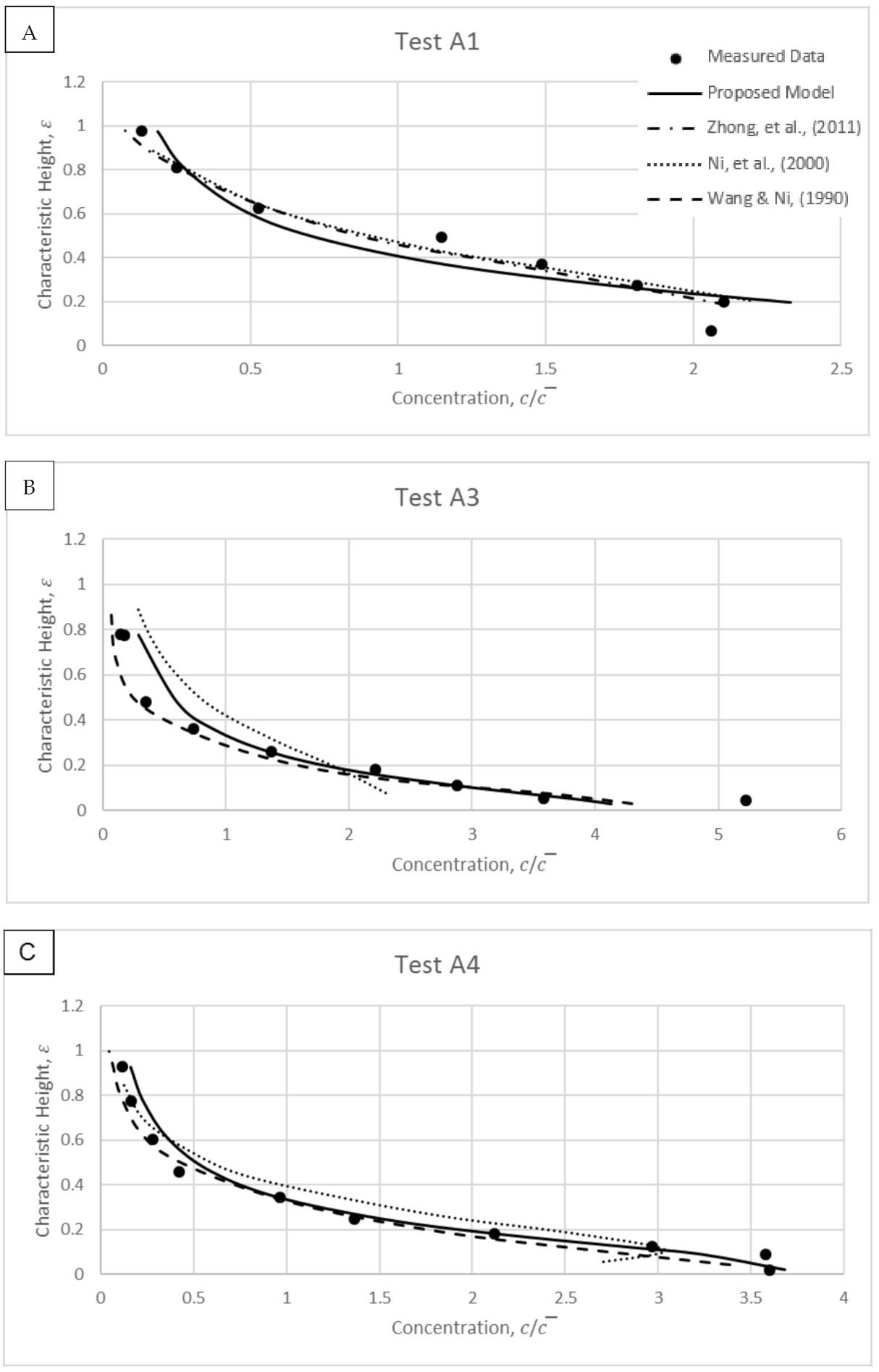 Water 13 00379 g014a