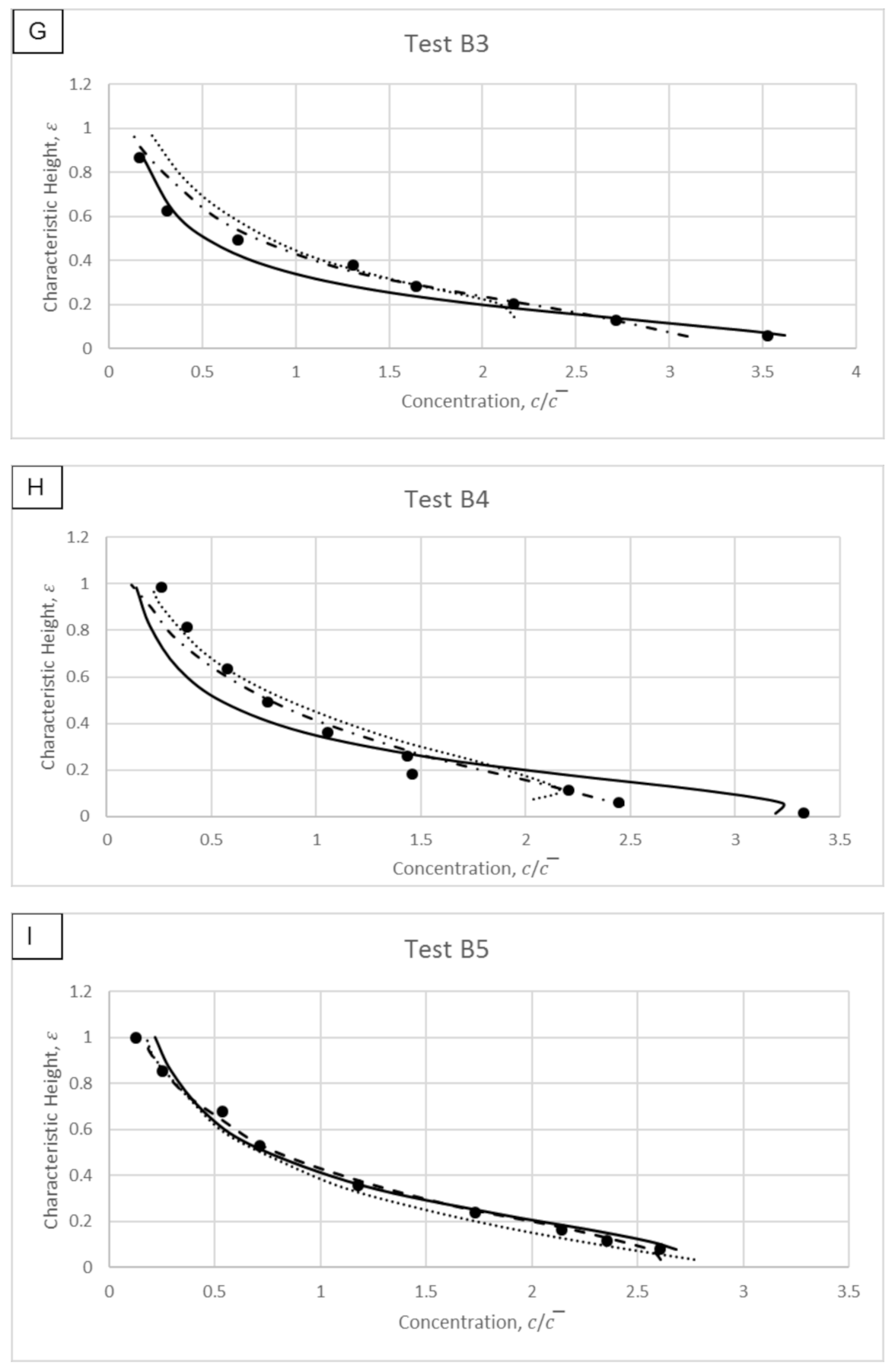 Water 13 00379 g014c