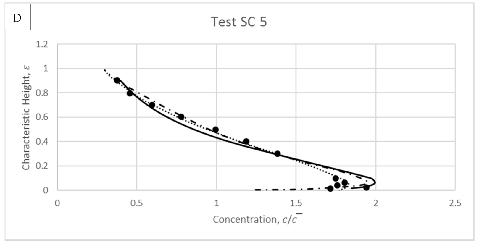 Water 13 00379 g015b