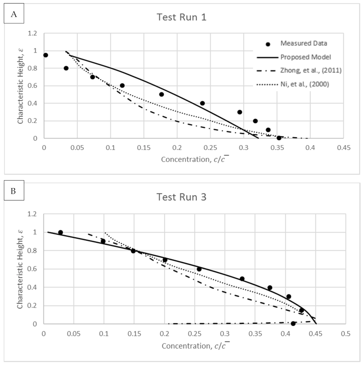 Water 13 00379 g016a
