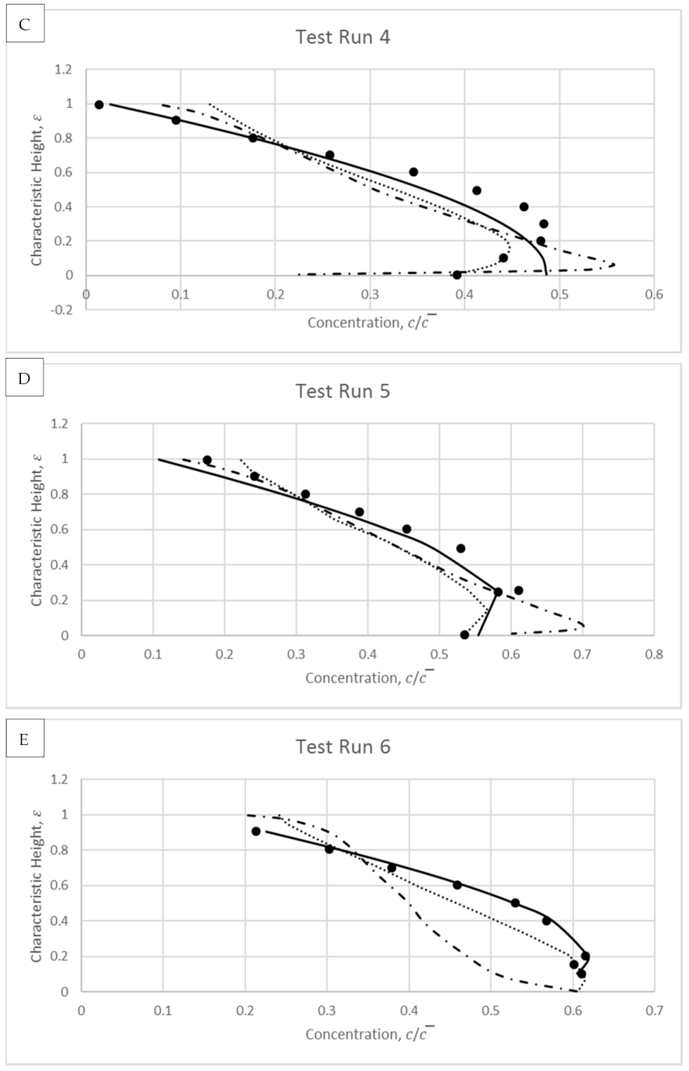 Water 13 00379 g016b