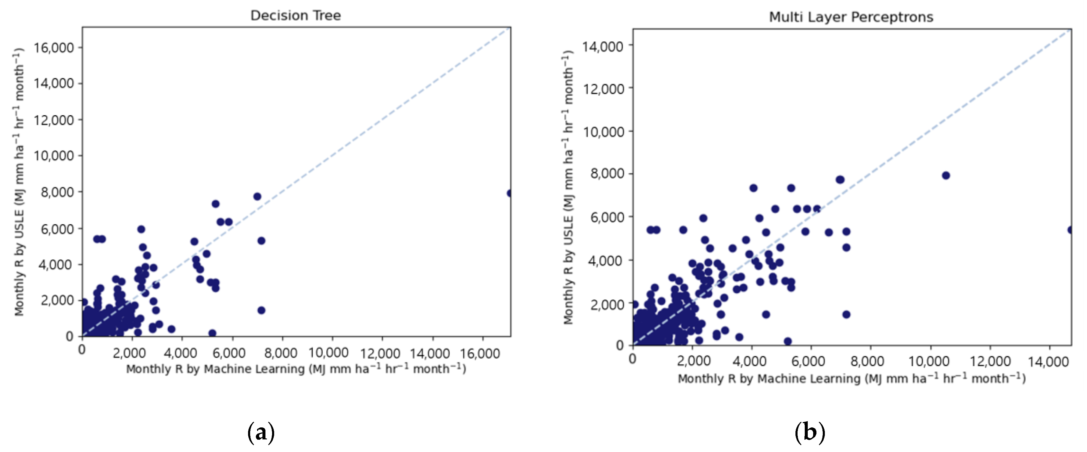 Water 13 00382 g005a