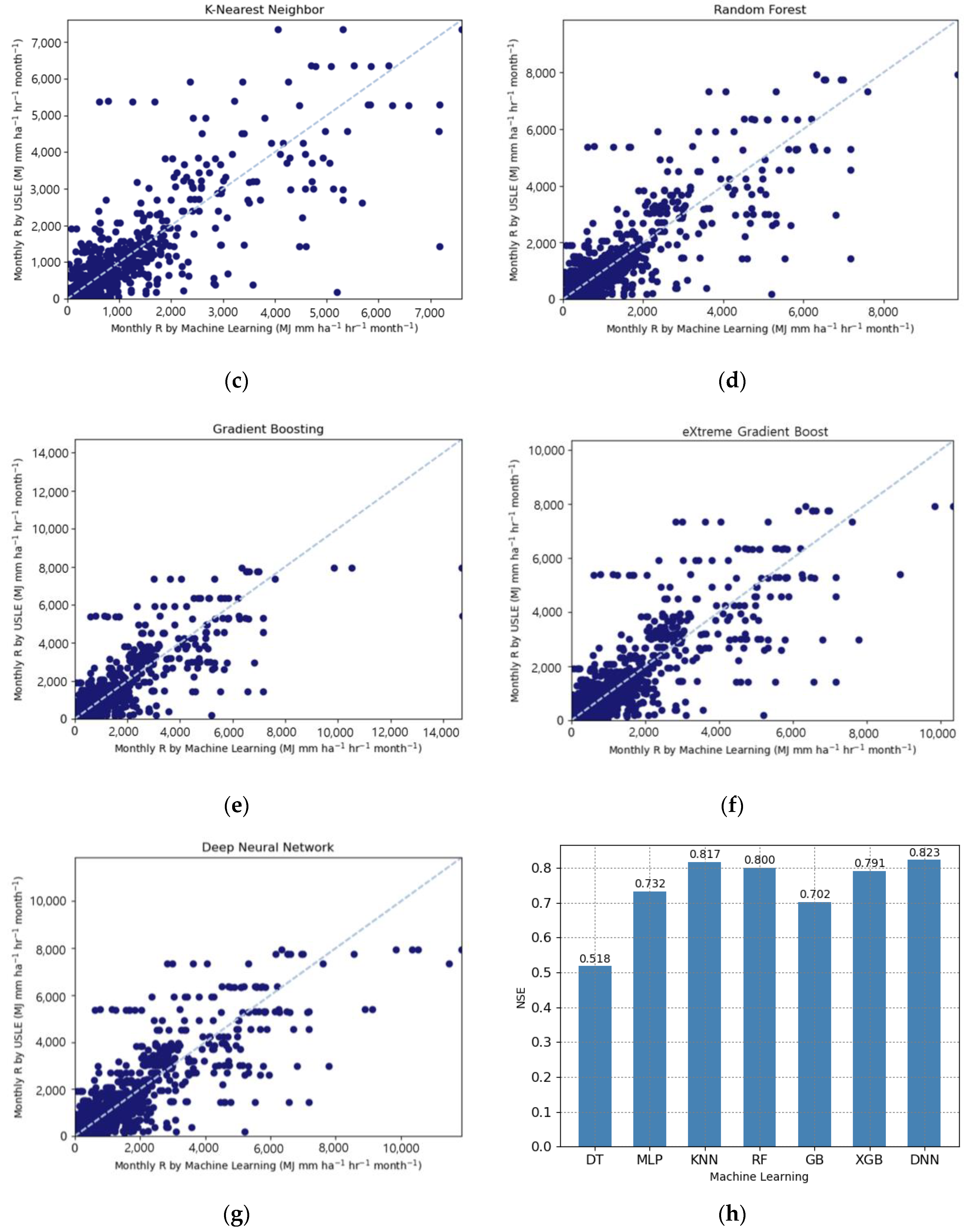 Water 13 00382 g005b