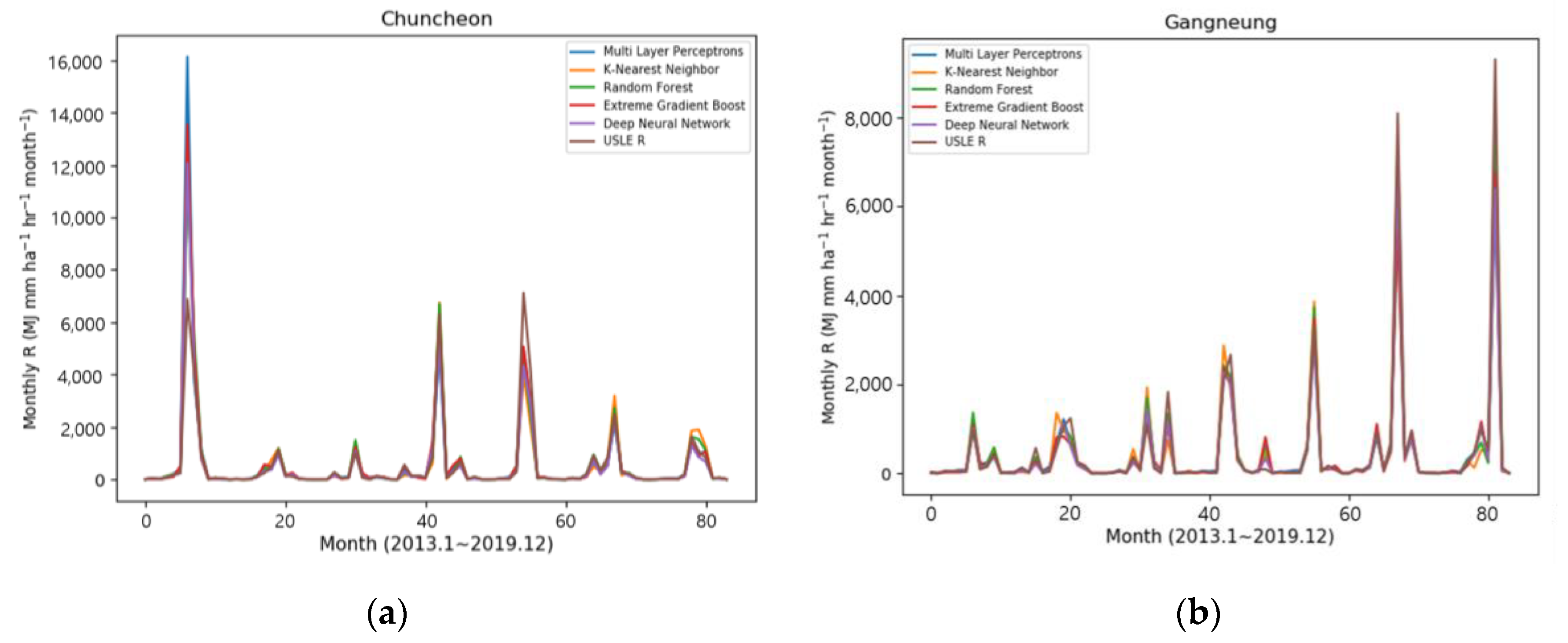 Water 13 00382 g006a