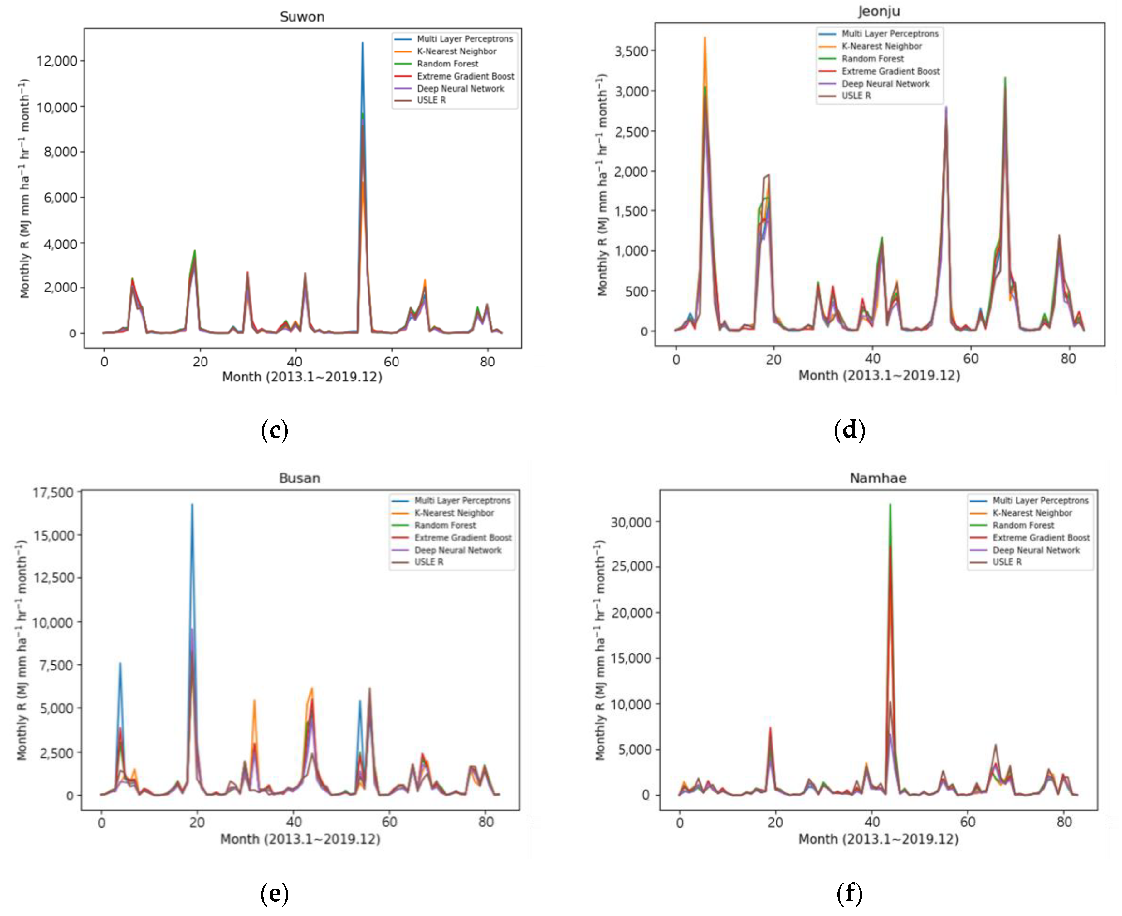 Water 13 00382 g006b