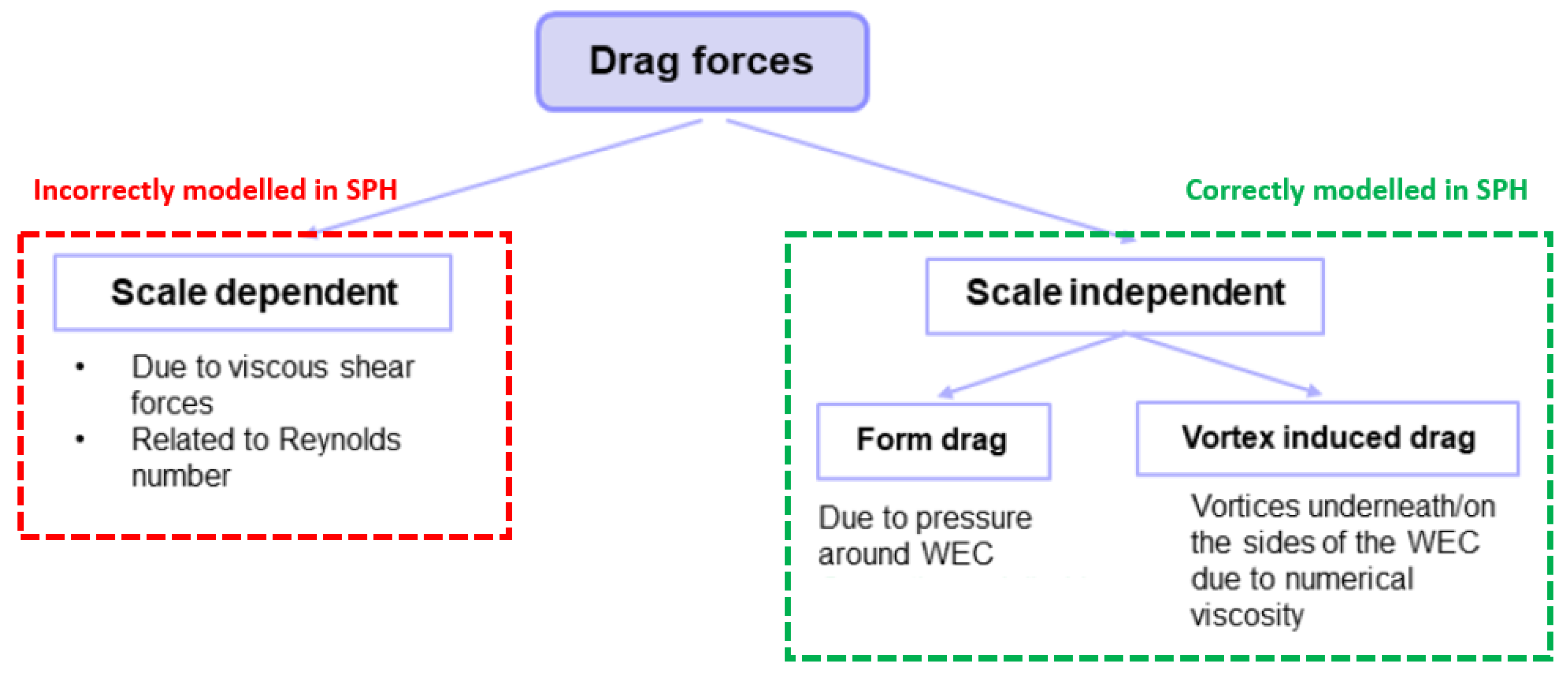 Water 13 00384 g002 Water 13 00384 g002