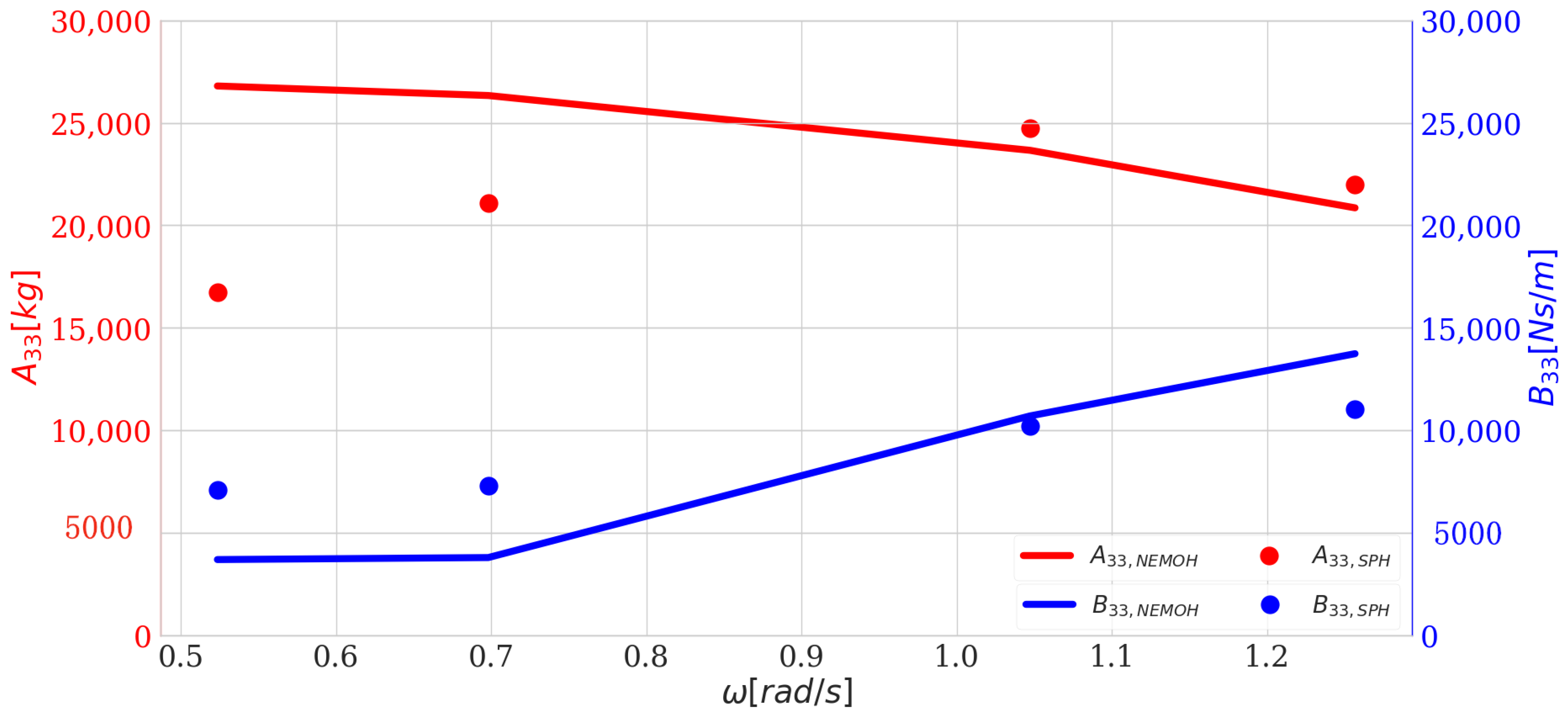 Water 13 00384 g006 Water 13 00384 g006