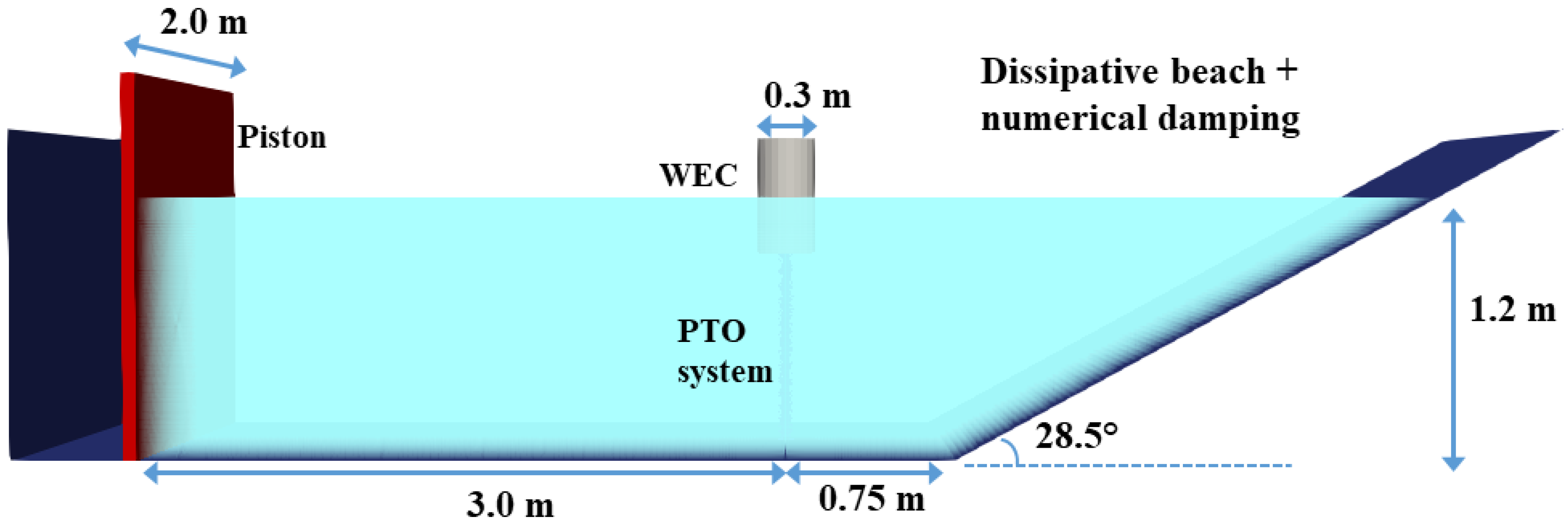 Water 13 00384 g008 Water 13 00384 g008