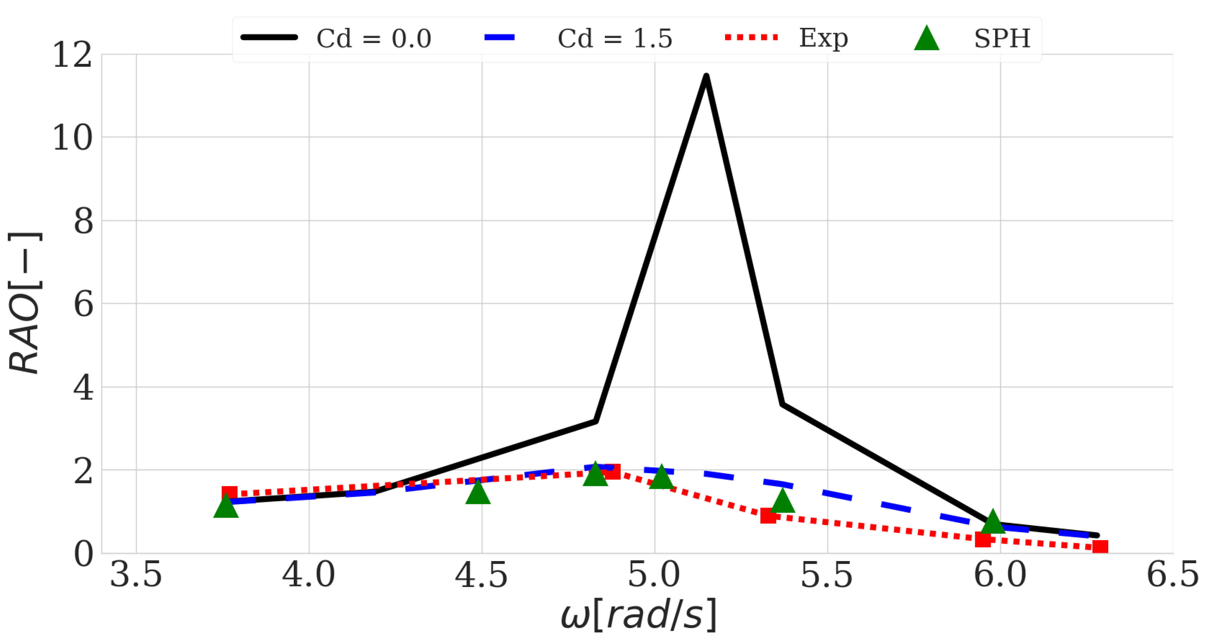 Water 13 00384 g009 Water 13 00384 g009