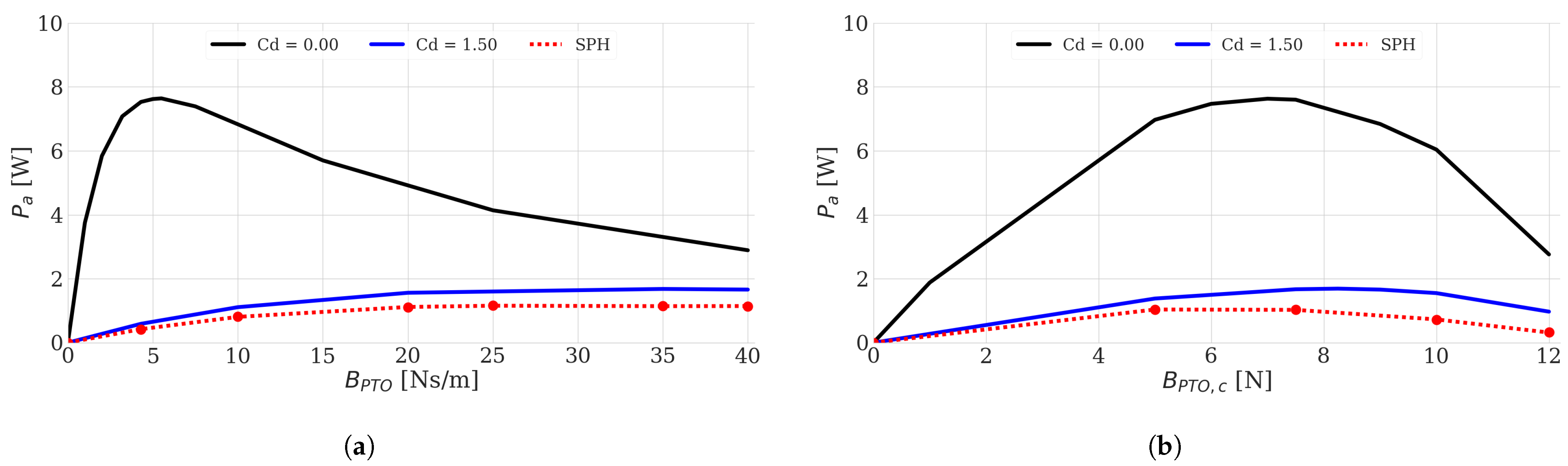 Water 13 00384 g010 Water 13 00384 g010