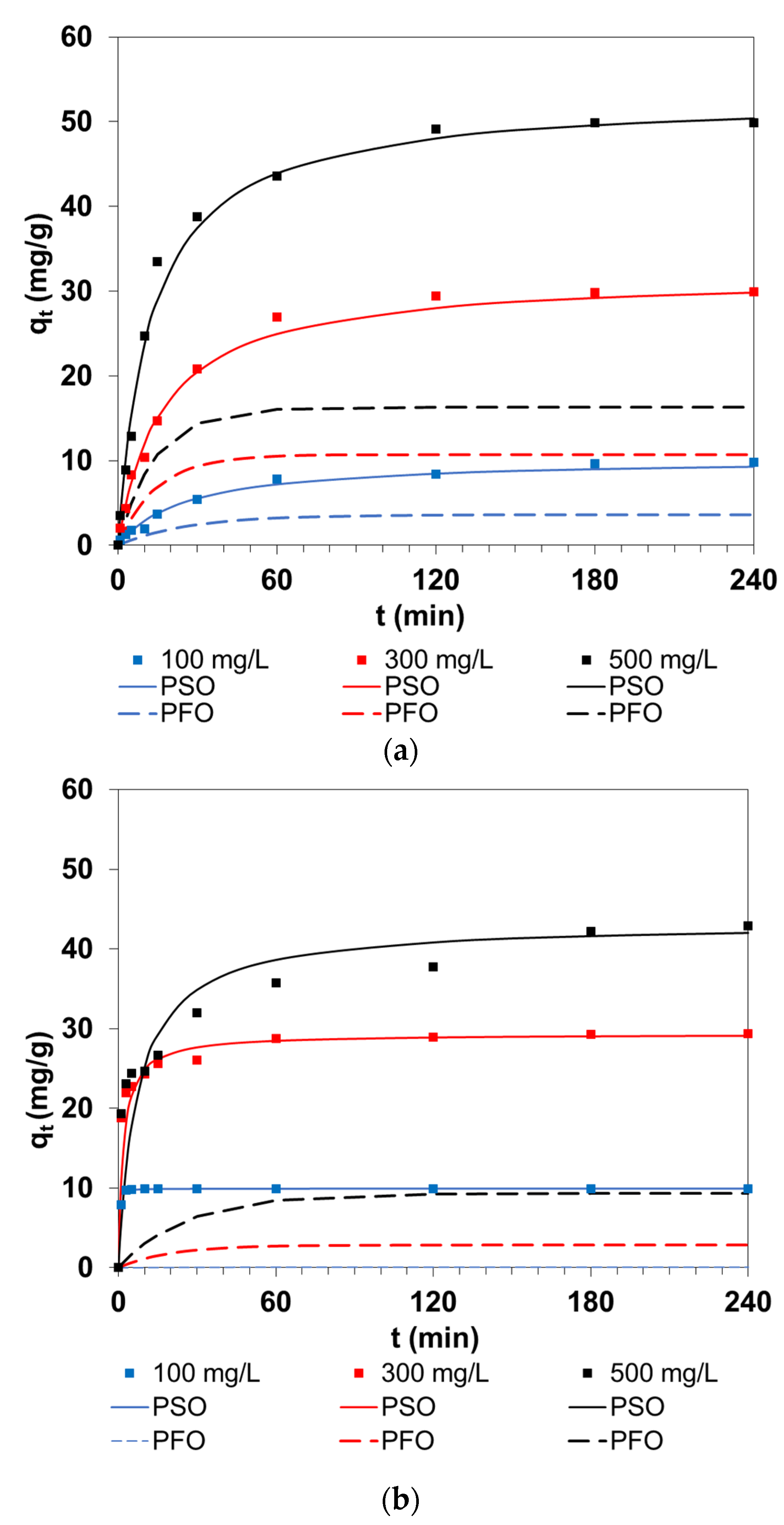 Water 13 00385 g003a