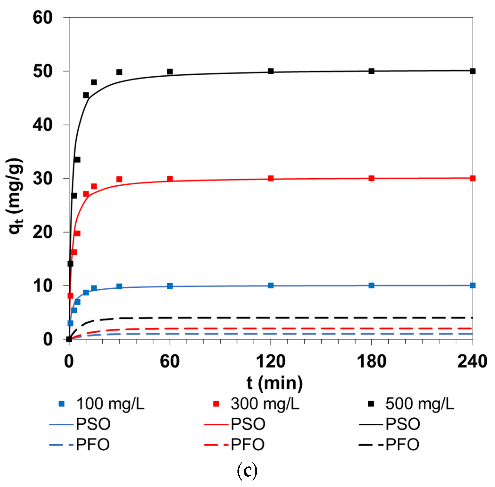 Water 13 00385 g003b