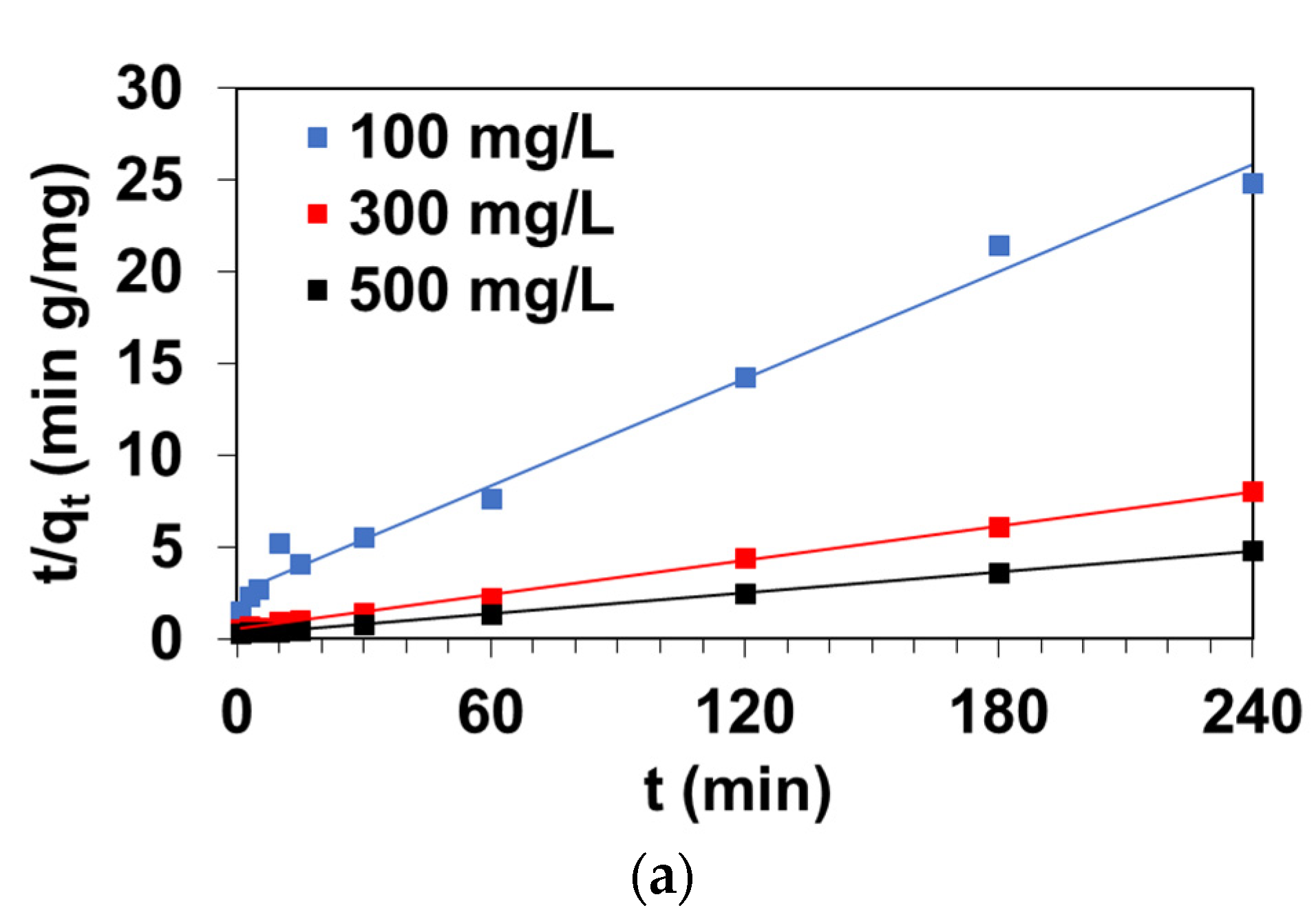 Water 13 00385 g004a