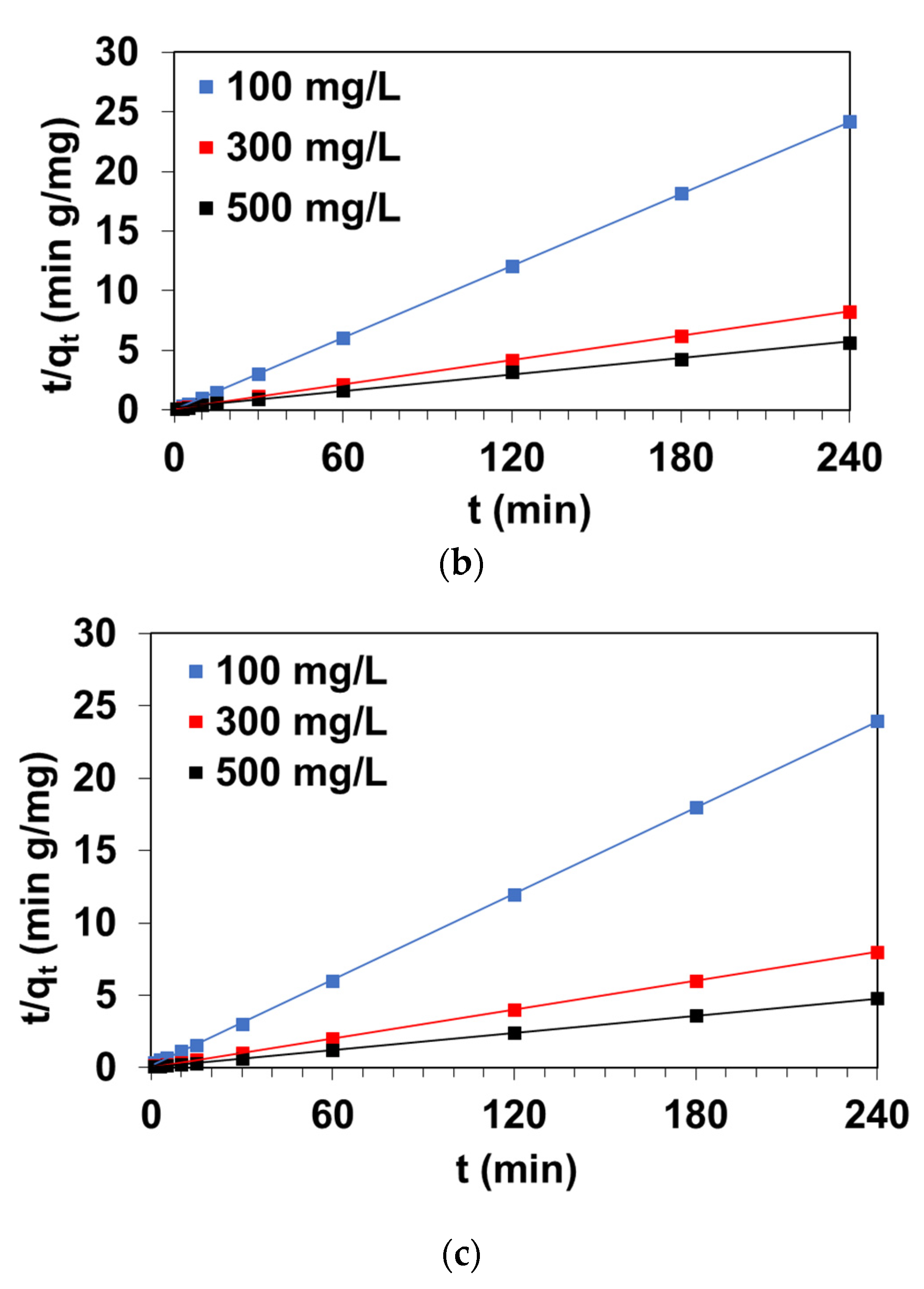 Water 13 00385 g004b