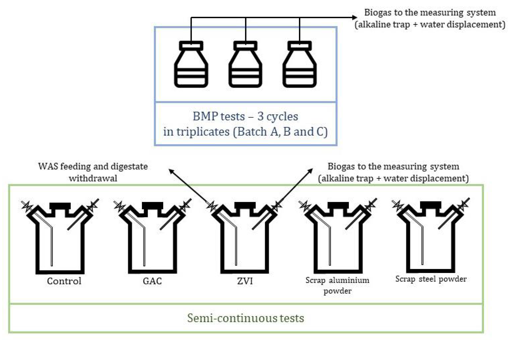 Water 13 00391 g001 Water 13 00391 g001