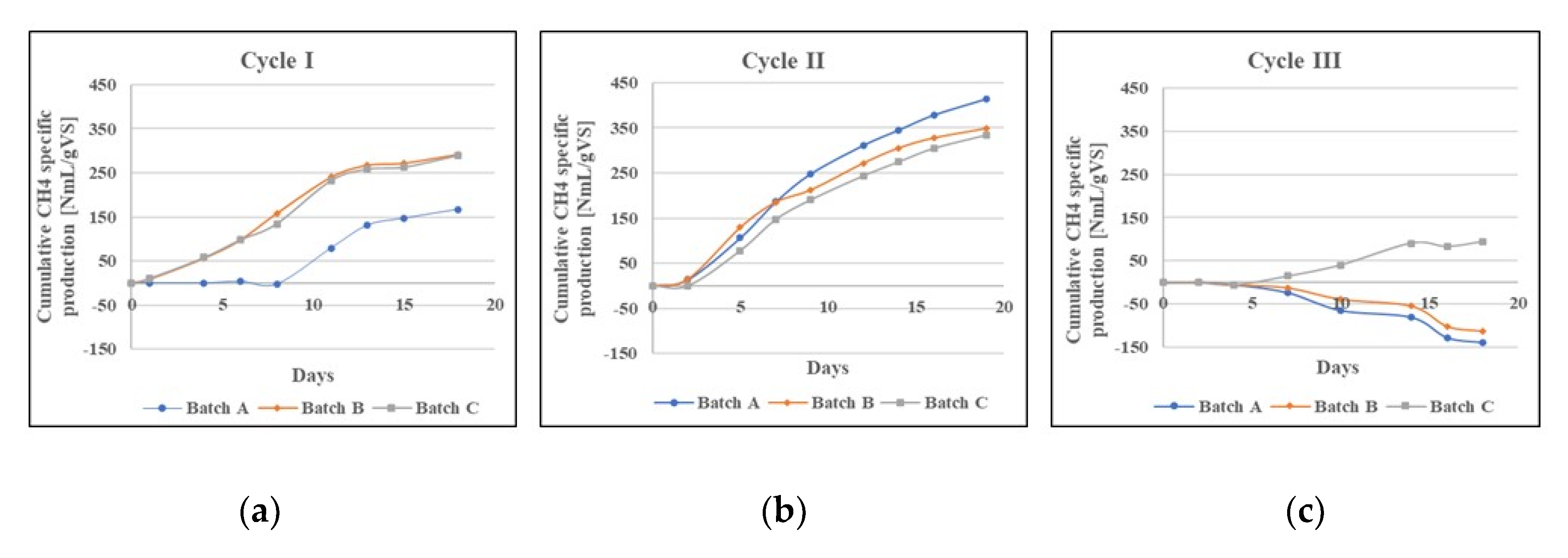 Water 13 00391 g002 Water 13 00391 g002
