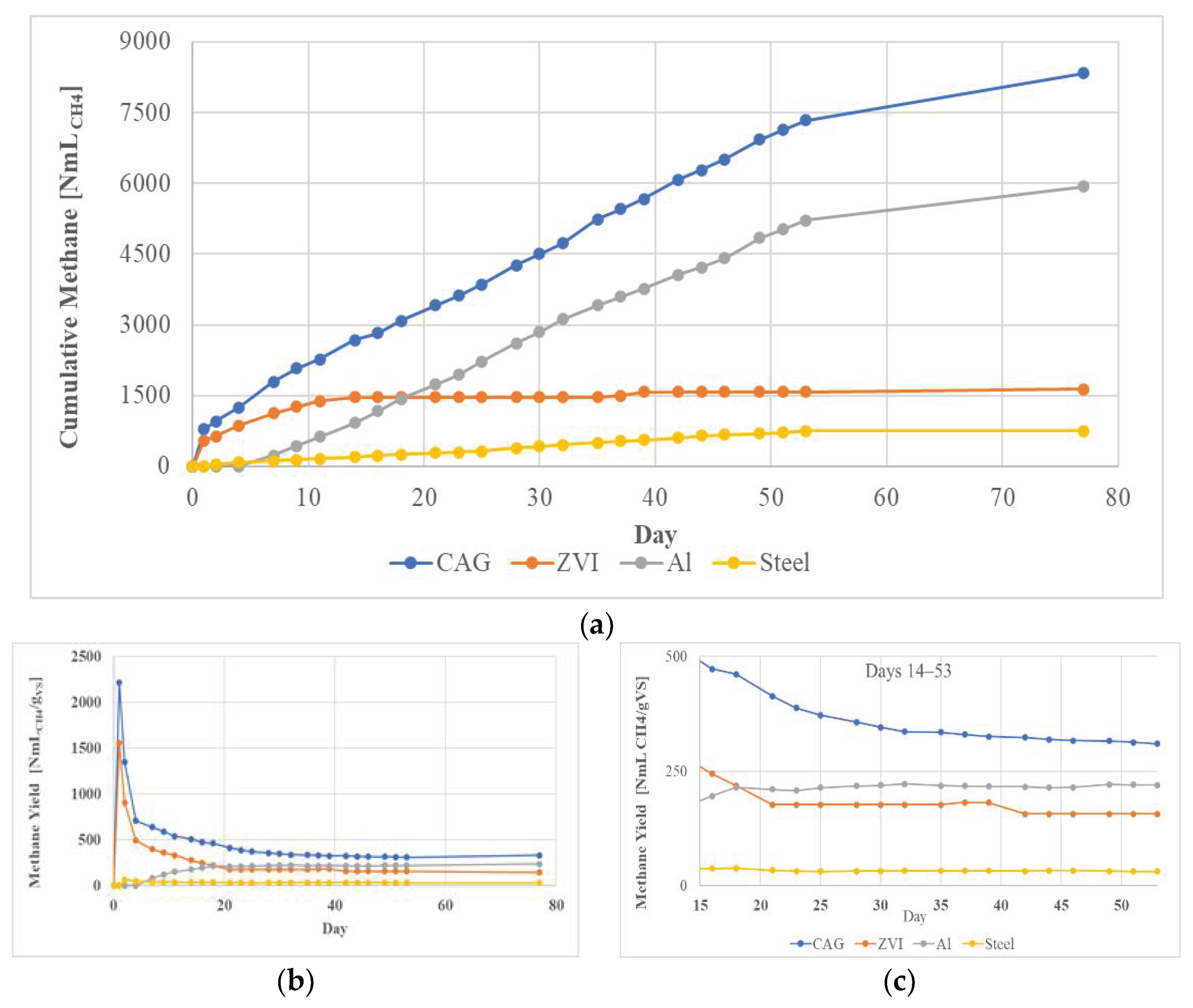 Water 13 00391 g003a Water 13 00391 g003a