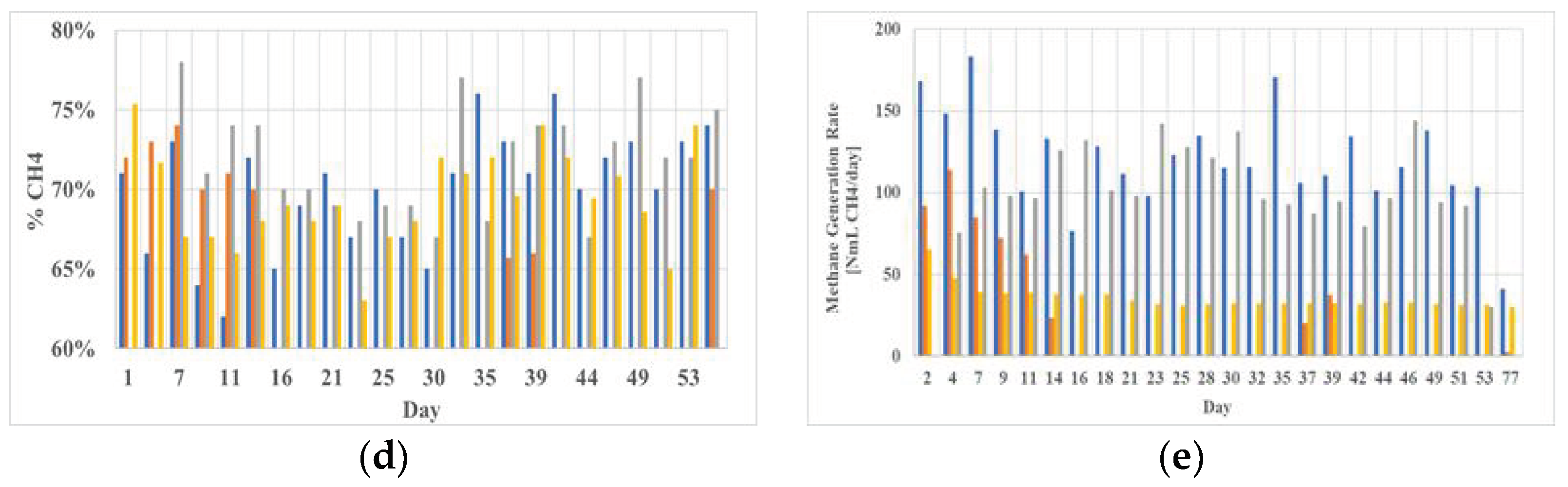 Water 13 00391 g003b Water 13 00391 g003b