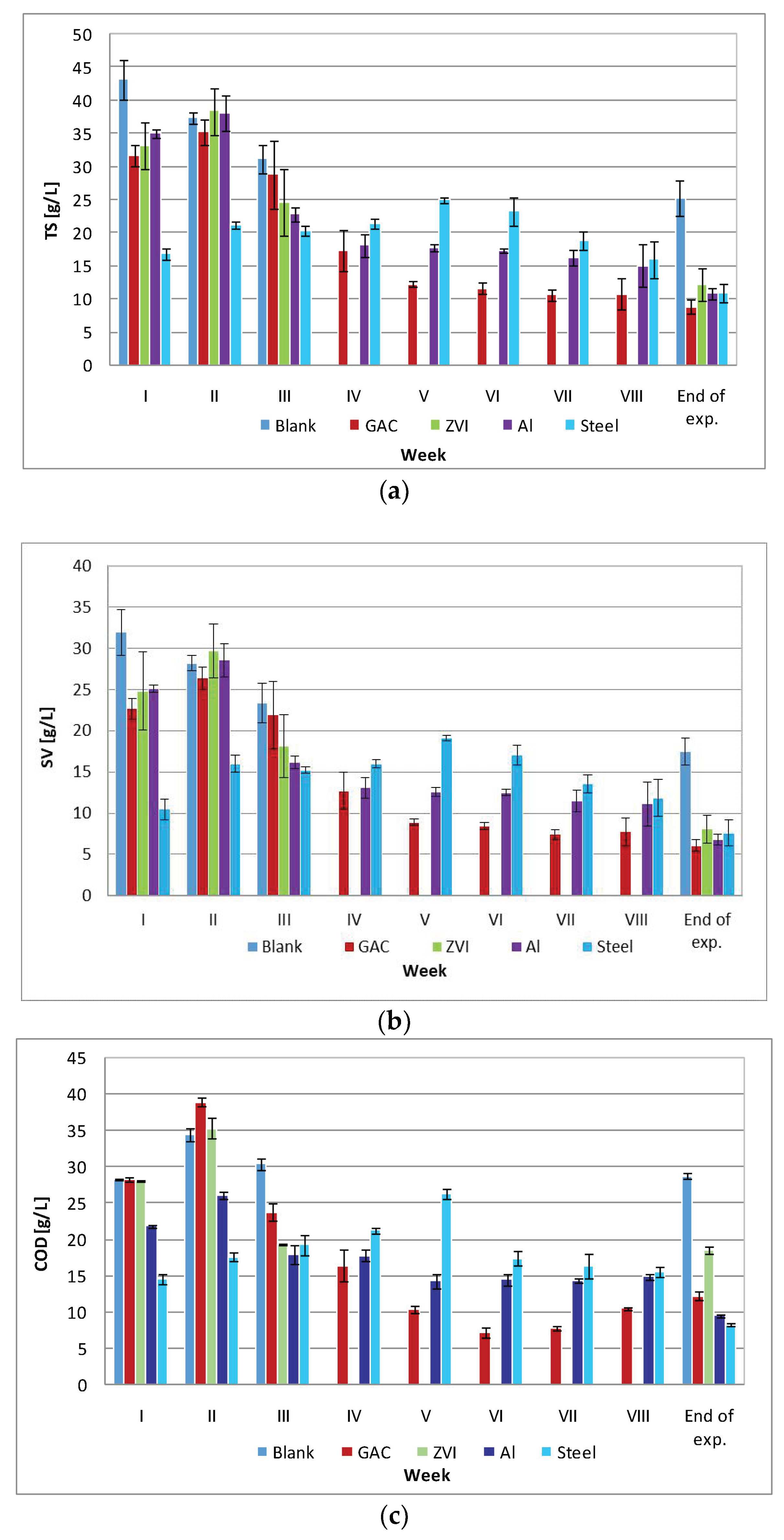 Water 13 00391 g004 Water 13 00391 g004