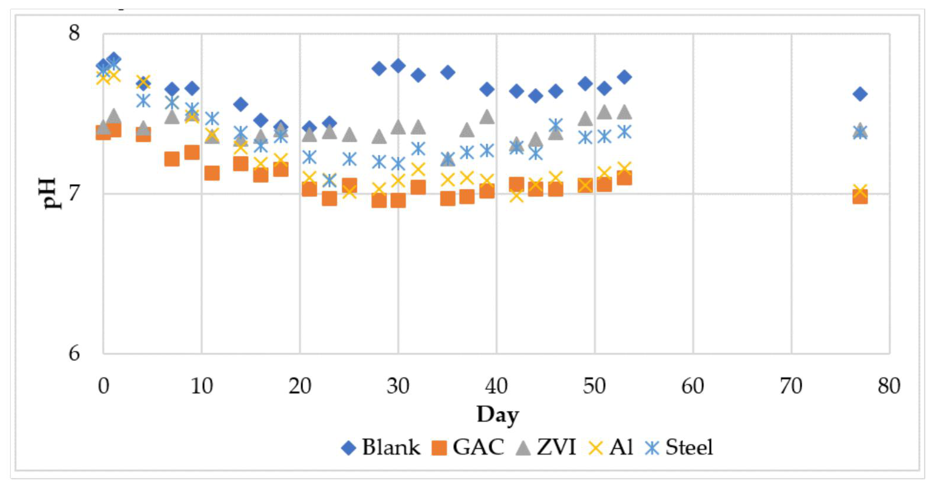 Water 13 00391 g005 Water 13 00391 g005