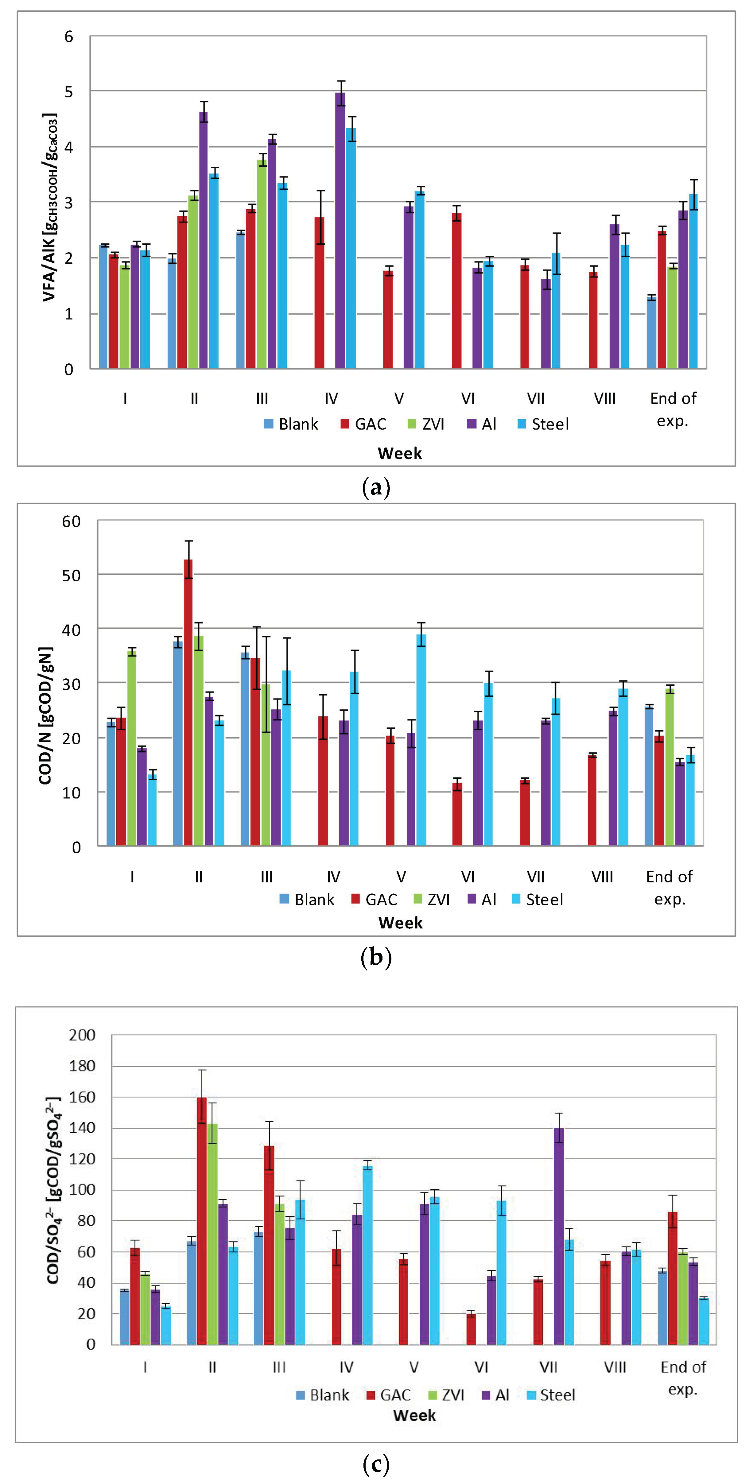 Water 13 00391 g006 Water 13 00391 g006
