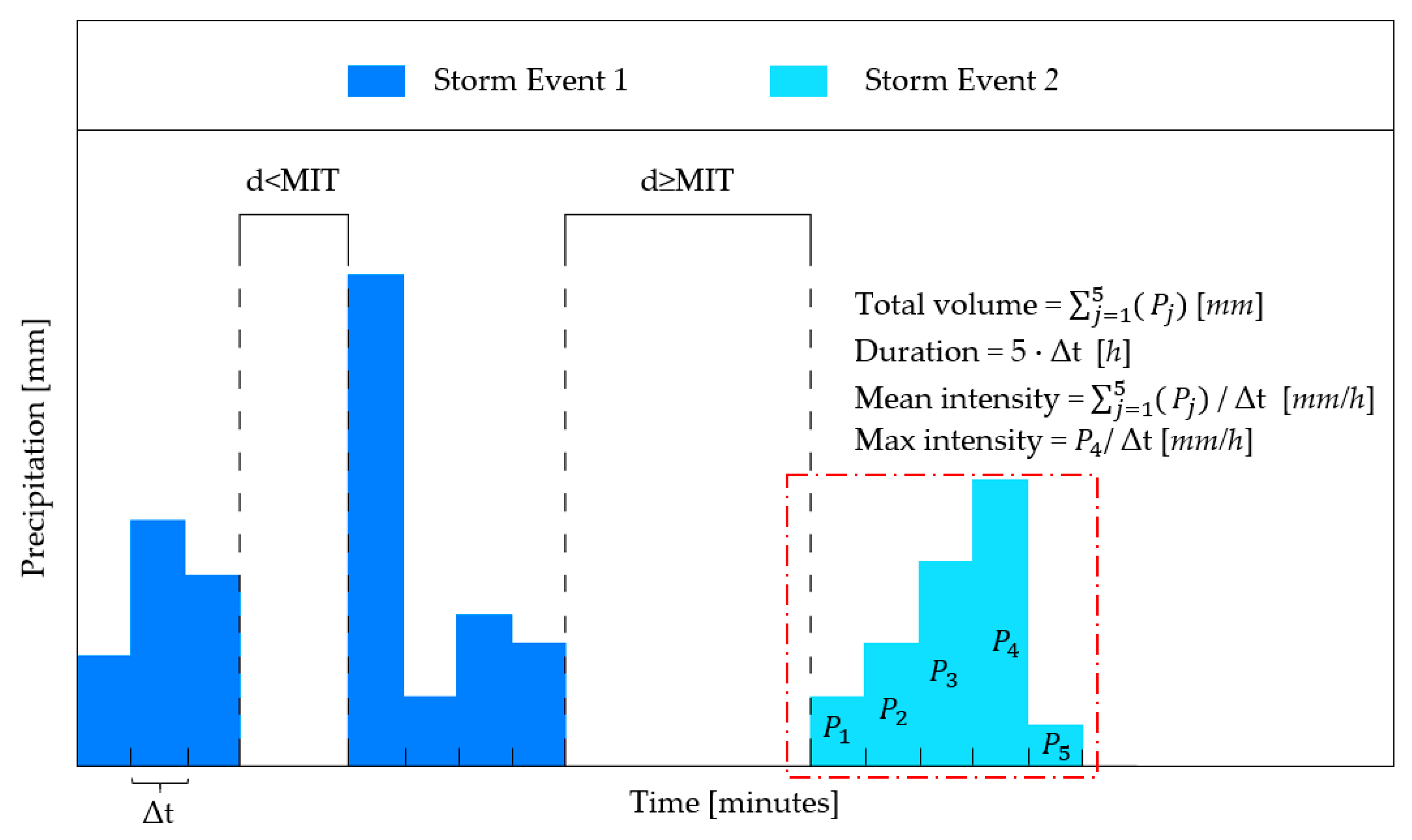 Water 13 00403 g002 Water 13 00403 g002
