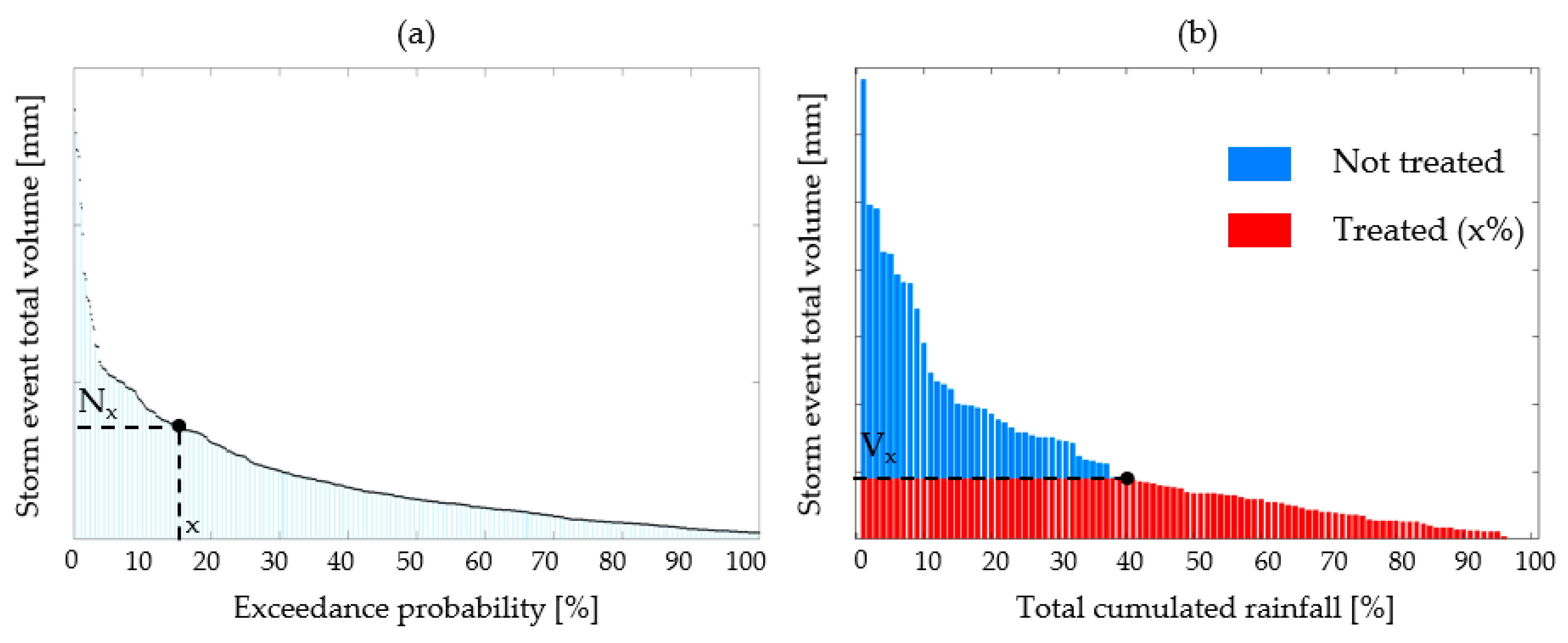 Water 13 00403 g003 Water 13 00403 g003