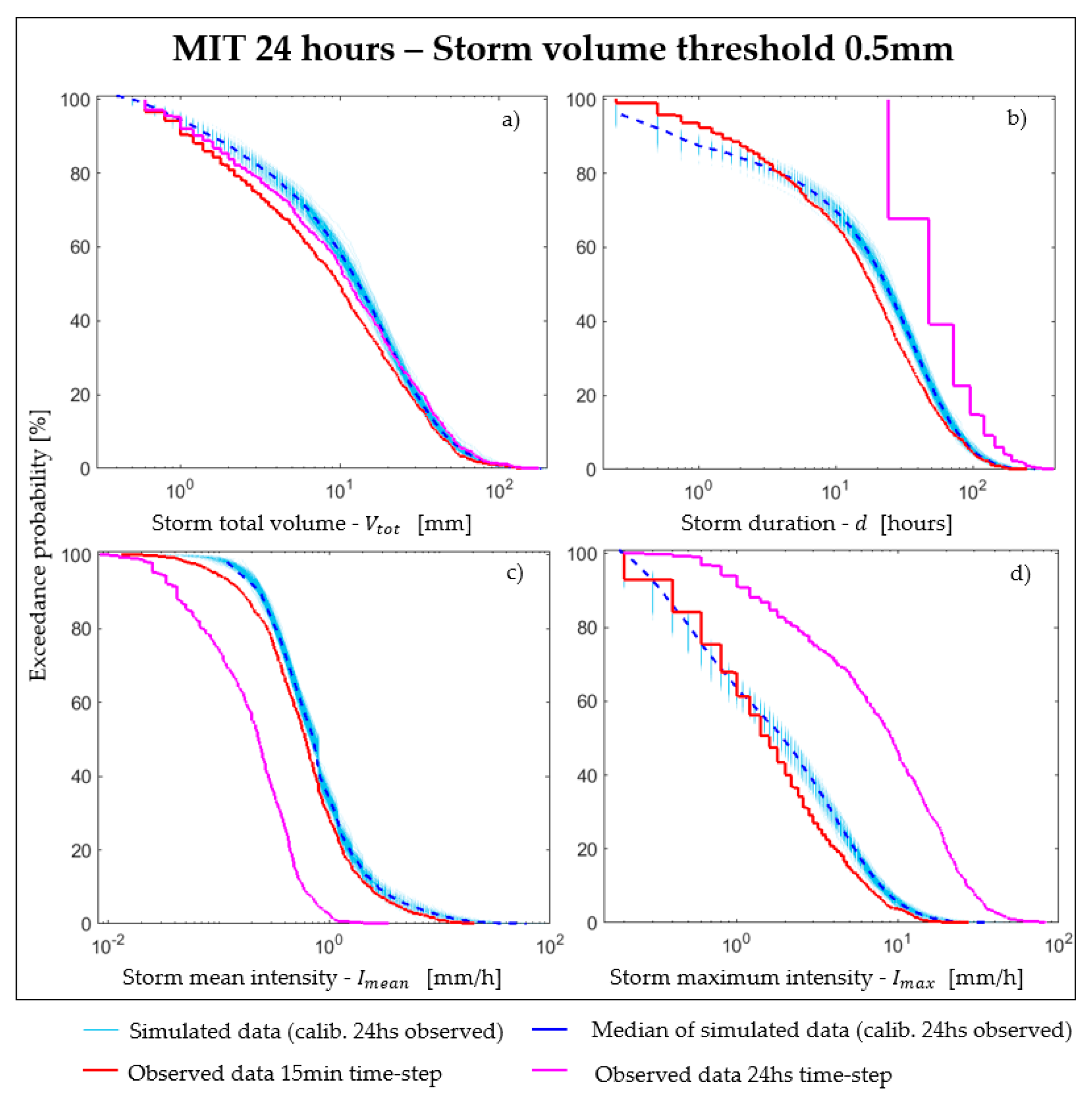 Water 13 00403 g004 Water 13 00403 g004