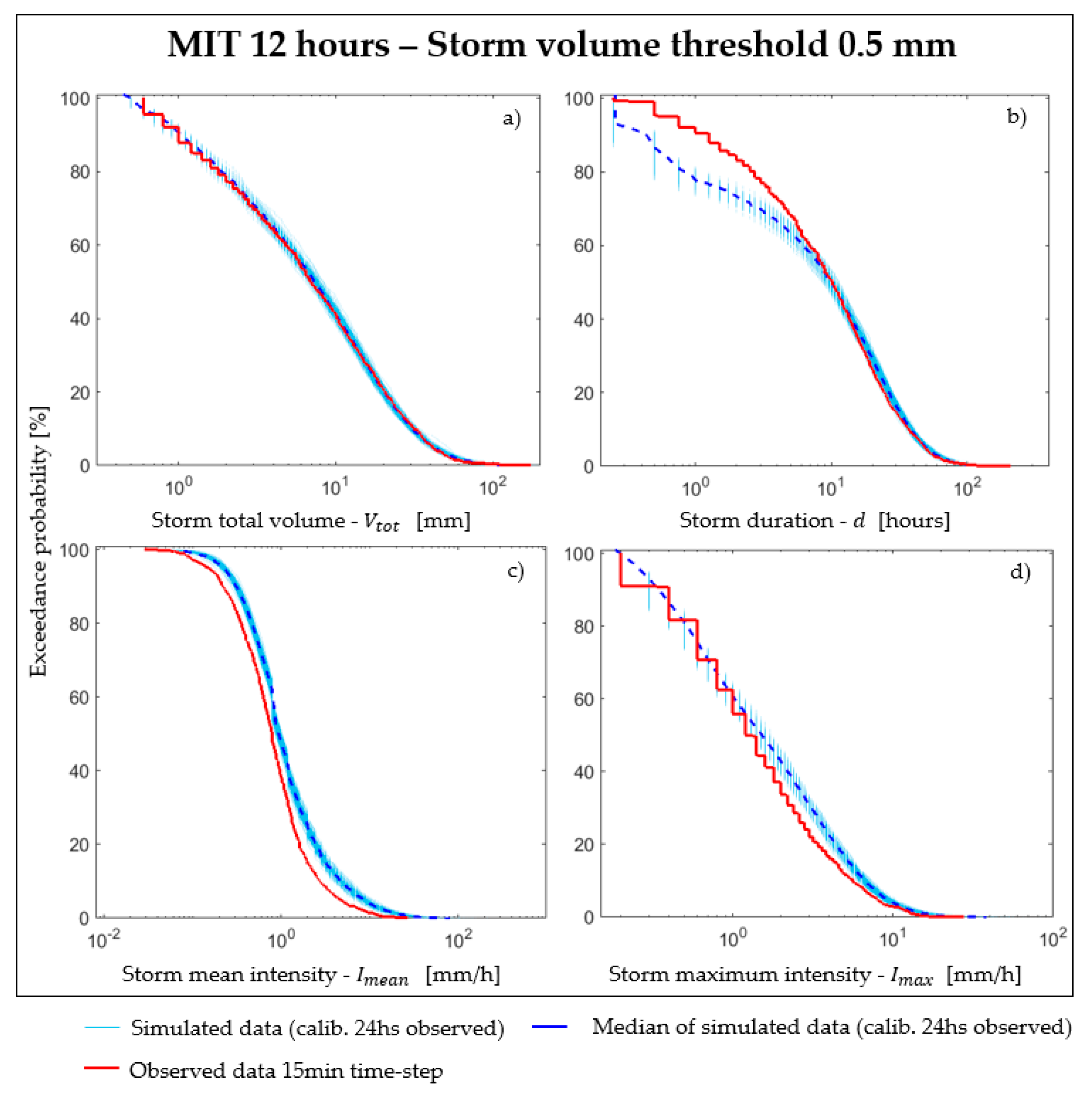 Water 13 00403 g005 Water 13 00403 g005