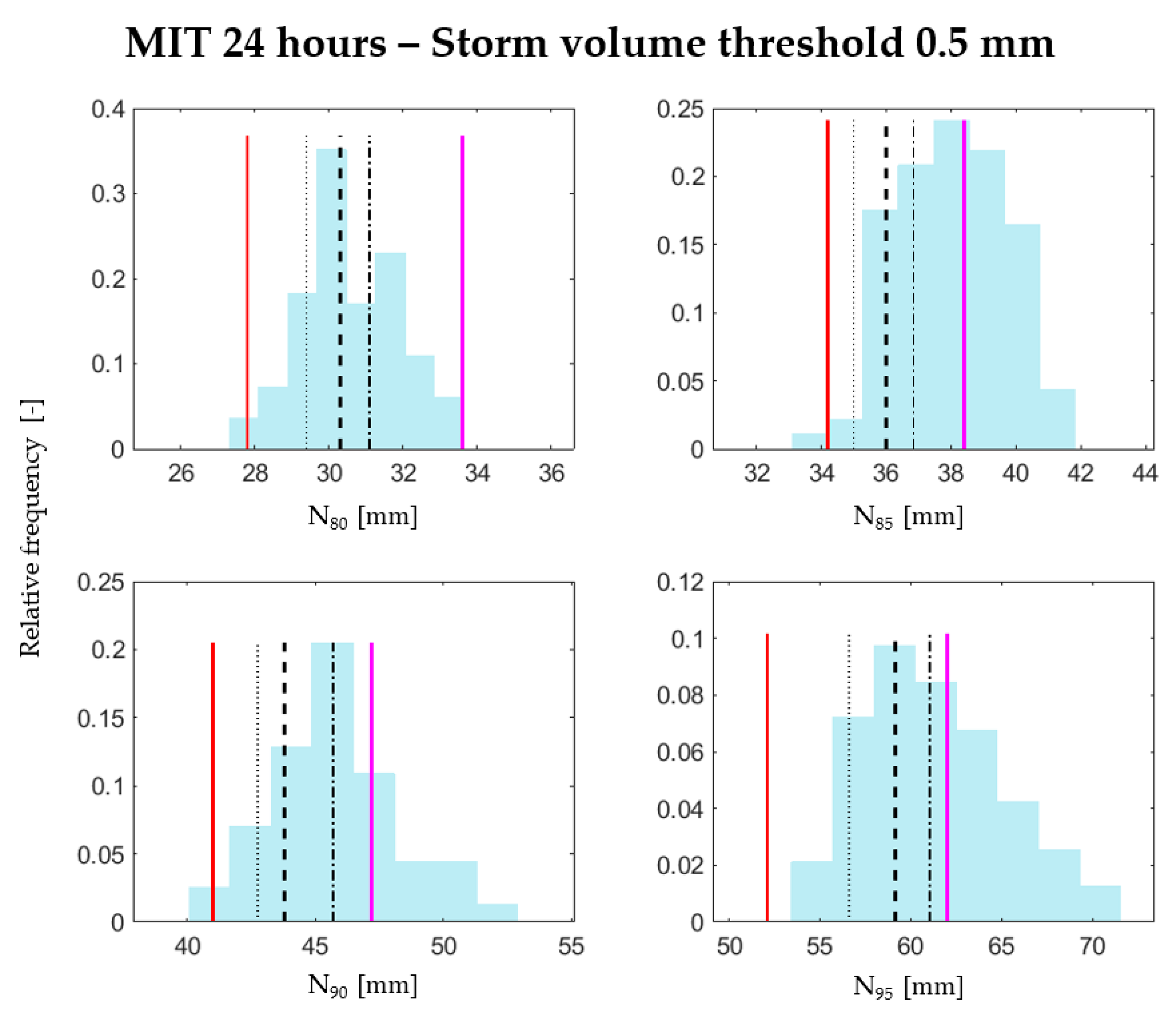 Water 13 00403 g006 Water 13 00403 g006