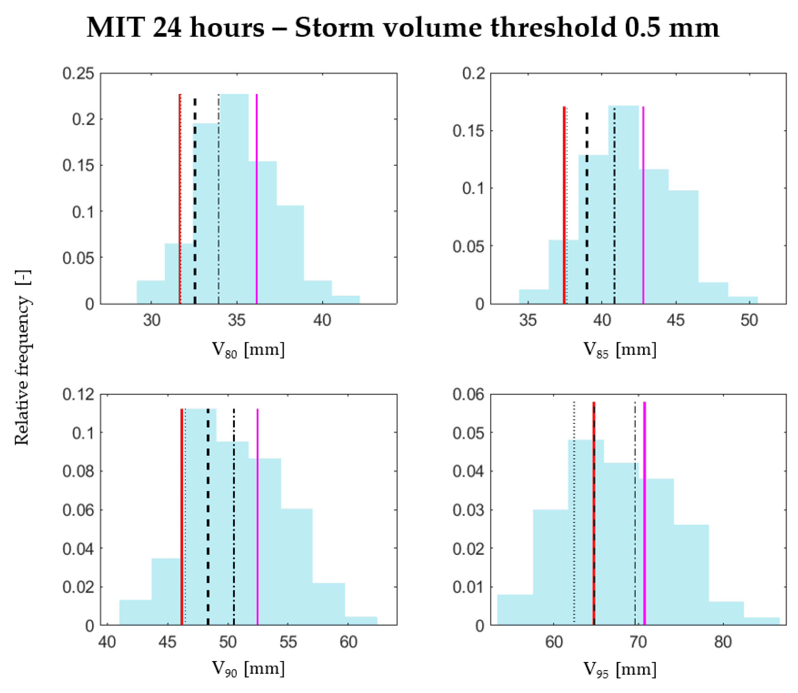 Water 13 00403 g007 Water 13 00403 g007