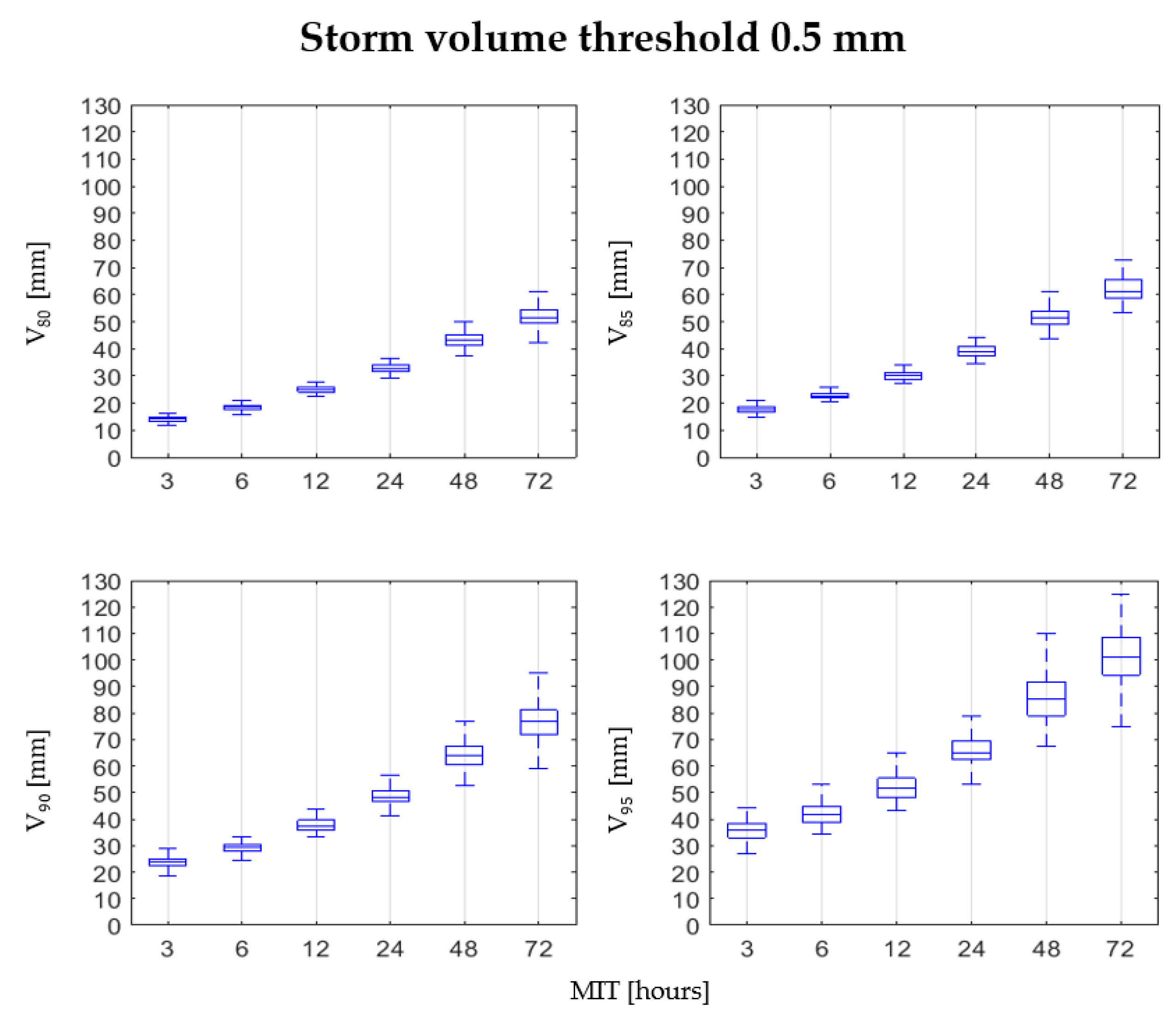 Water 13 00403 g009 Water 13 00403 g009