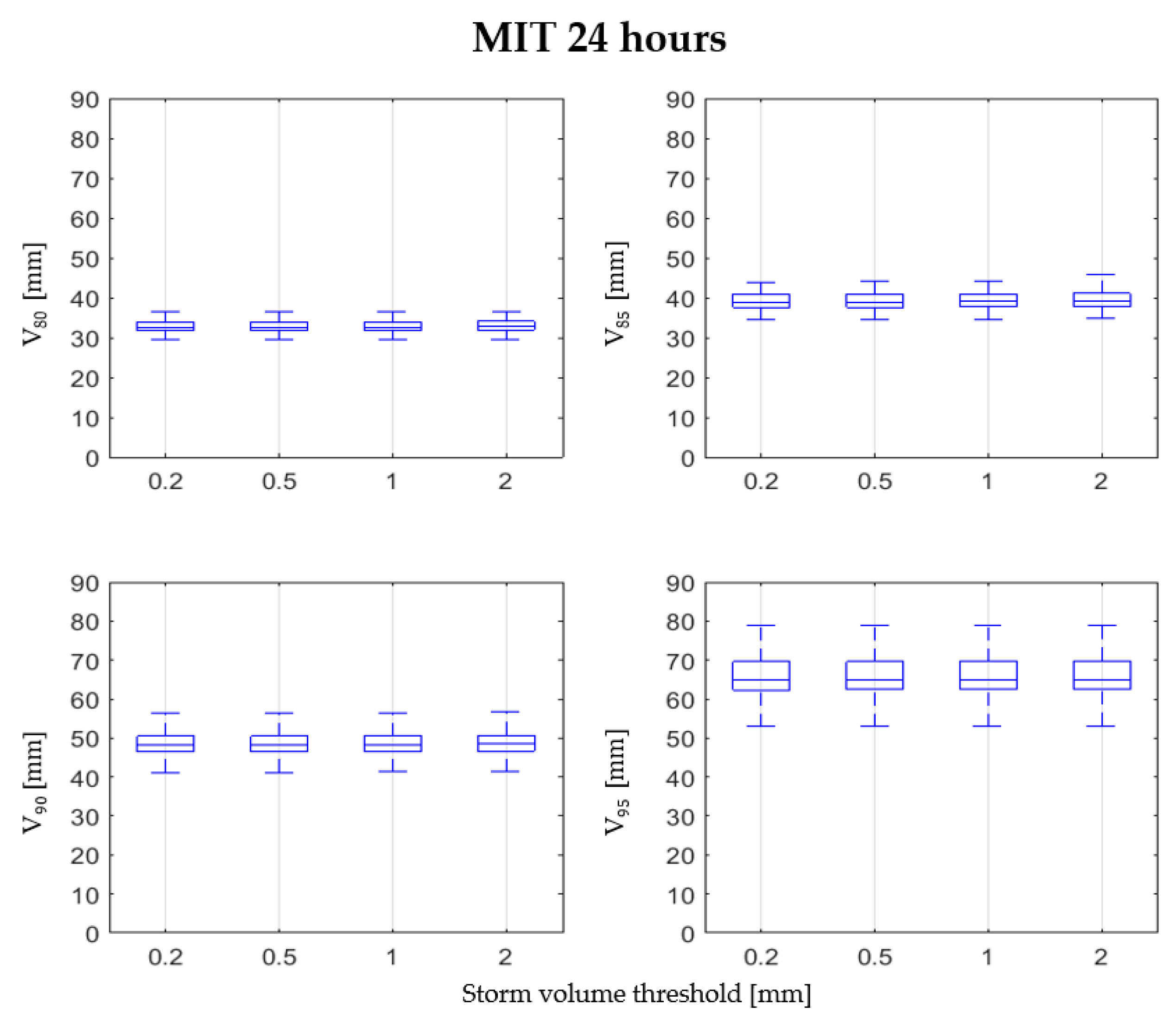 Water 13 00403 g011 Water 13 00403 g011