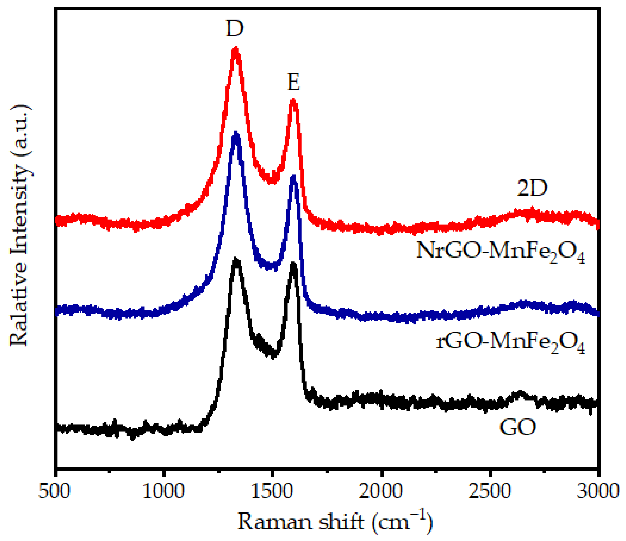 Water 13 00413 g003 Water 13 00413 g003