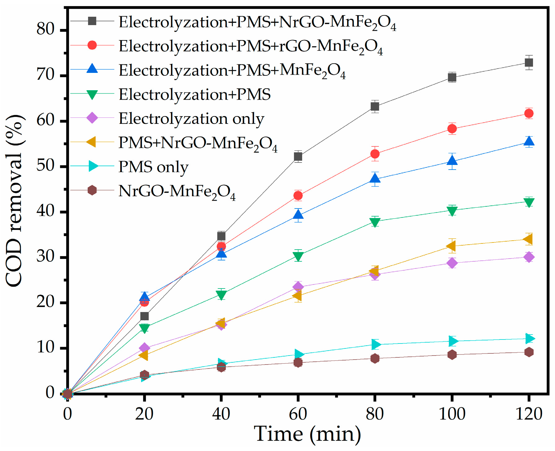 Water 13 00413 g004 Water 13 00413 g004