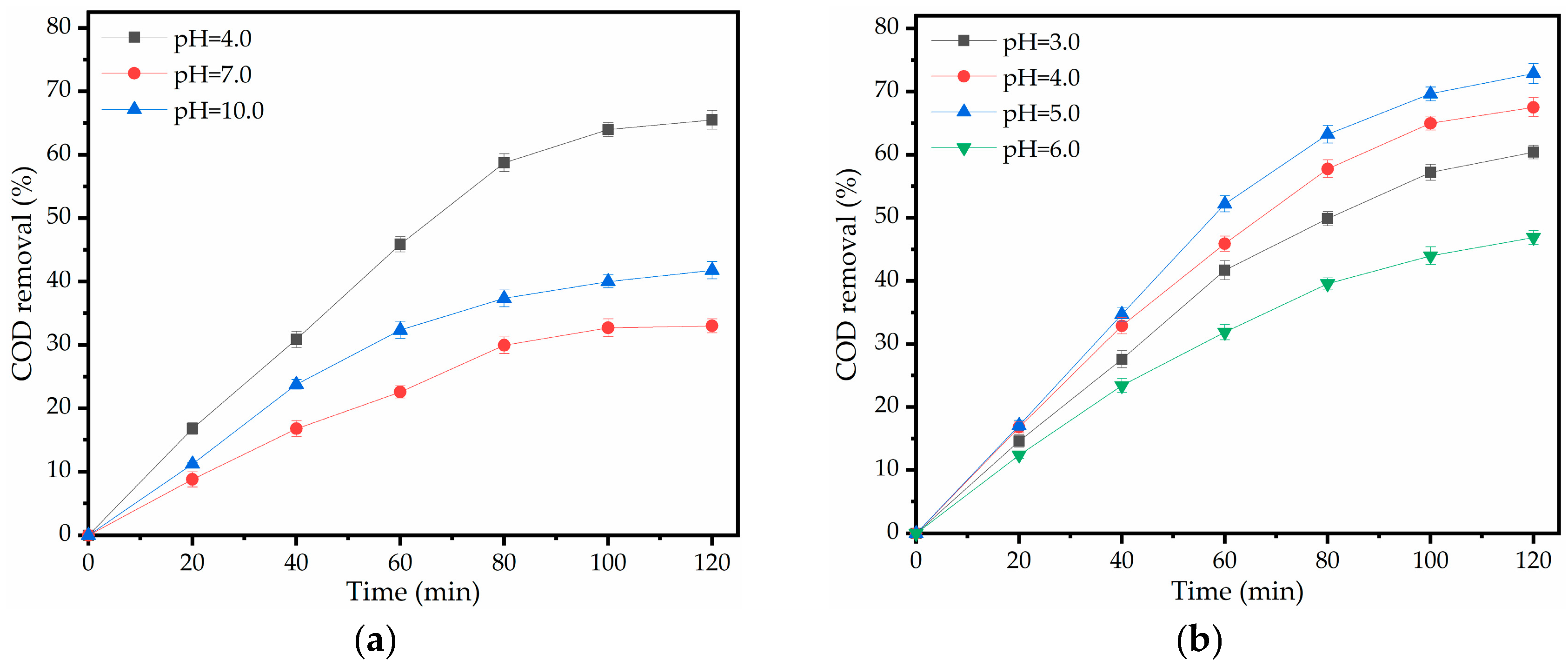 Water 13 00413 g005 Water 13 00413 g005