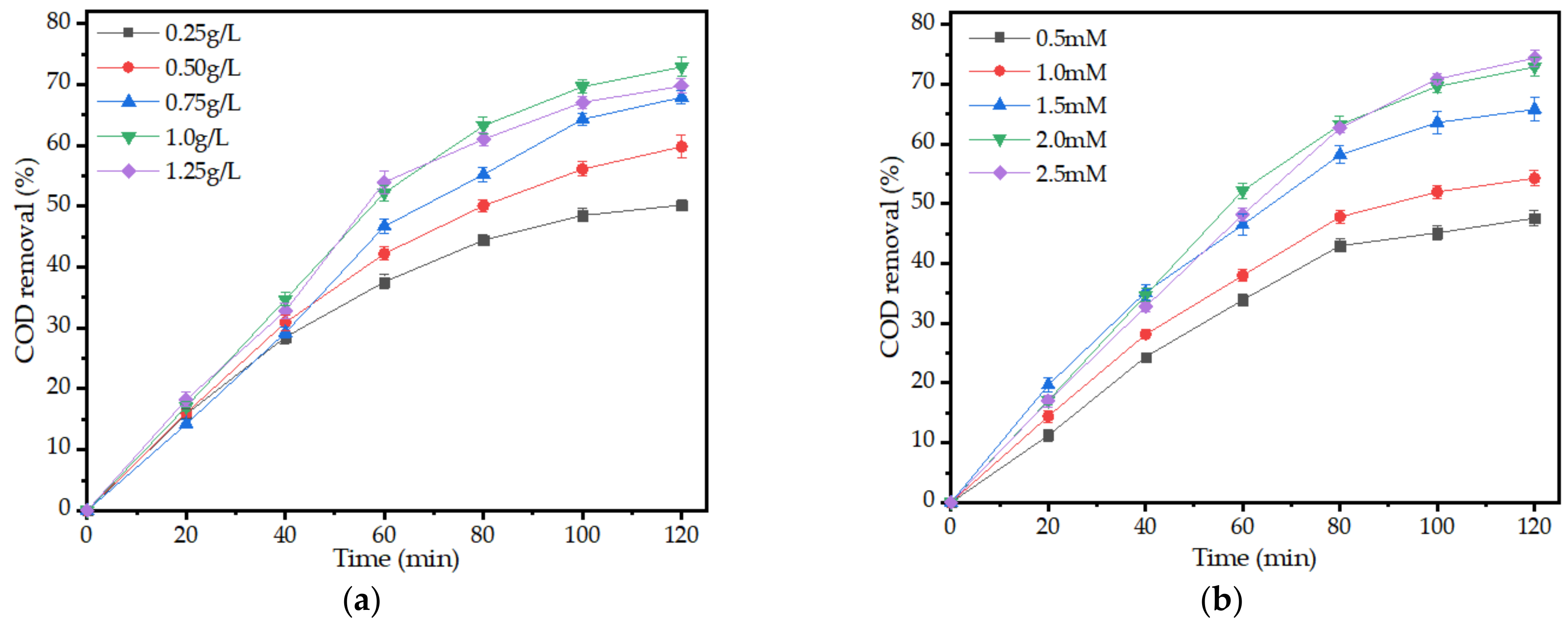 Water 13 00413 g006a Water 13 00413 g006a