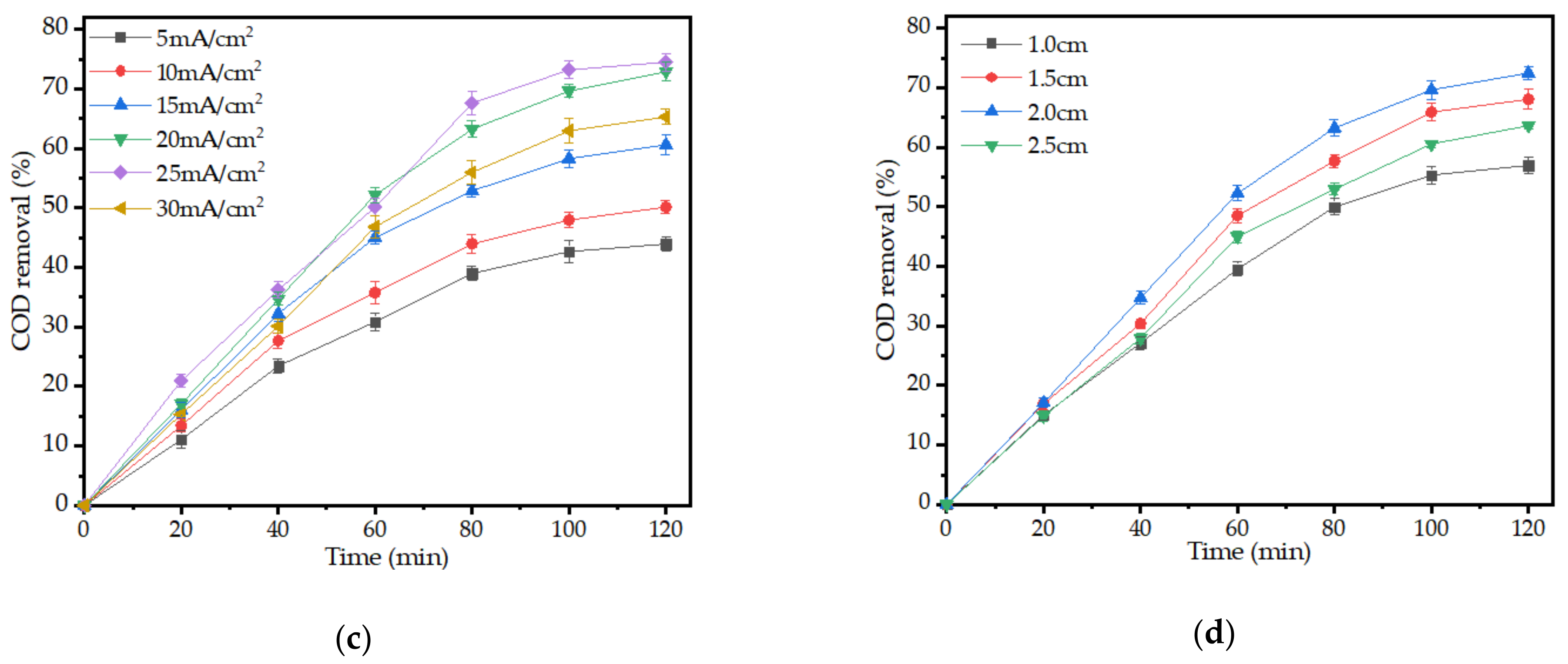 Water 13 00413 g006b Water 13 00413 g006b
