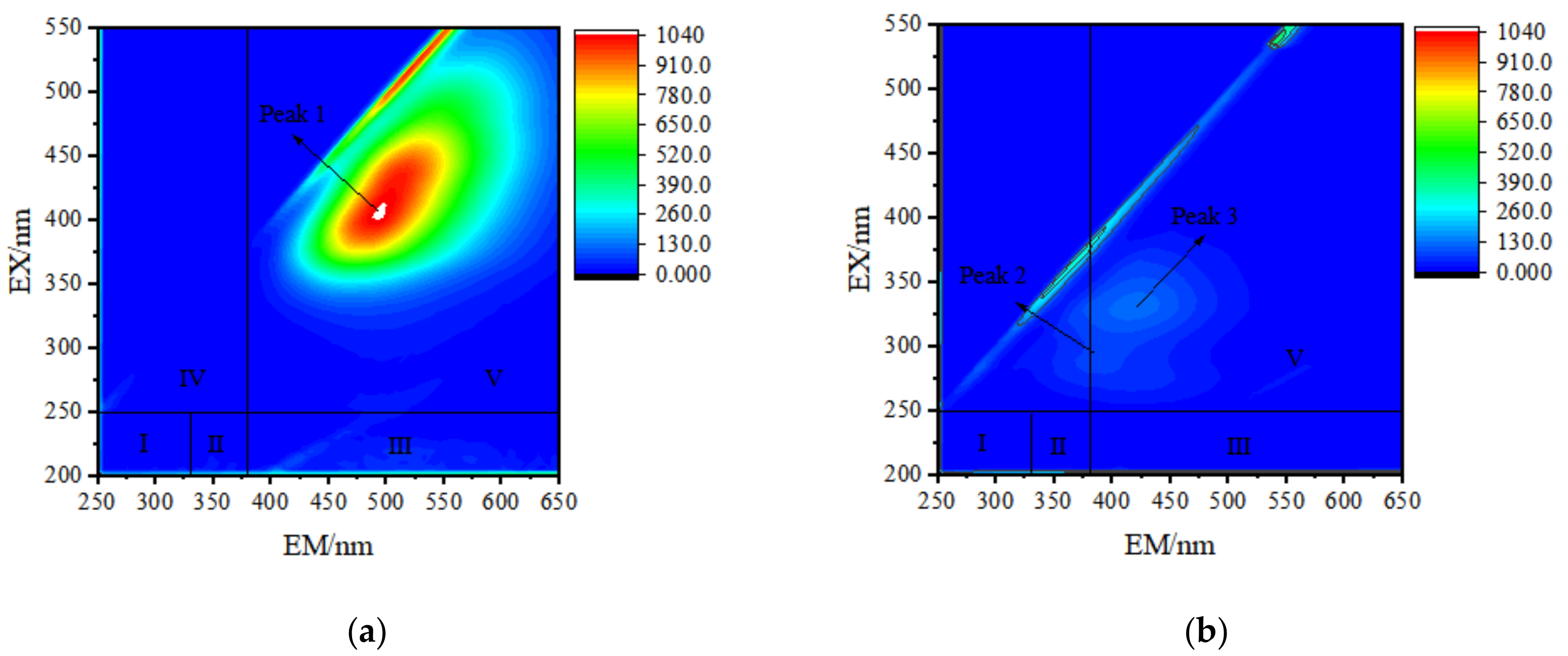 Water 13 00413 g007 Water 13 00413 g007
