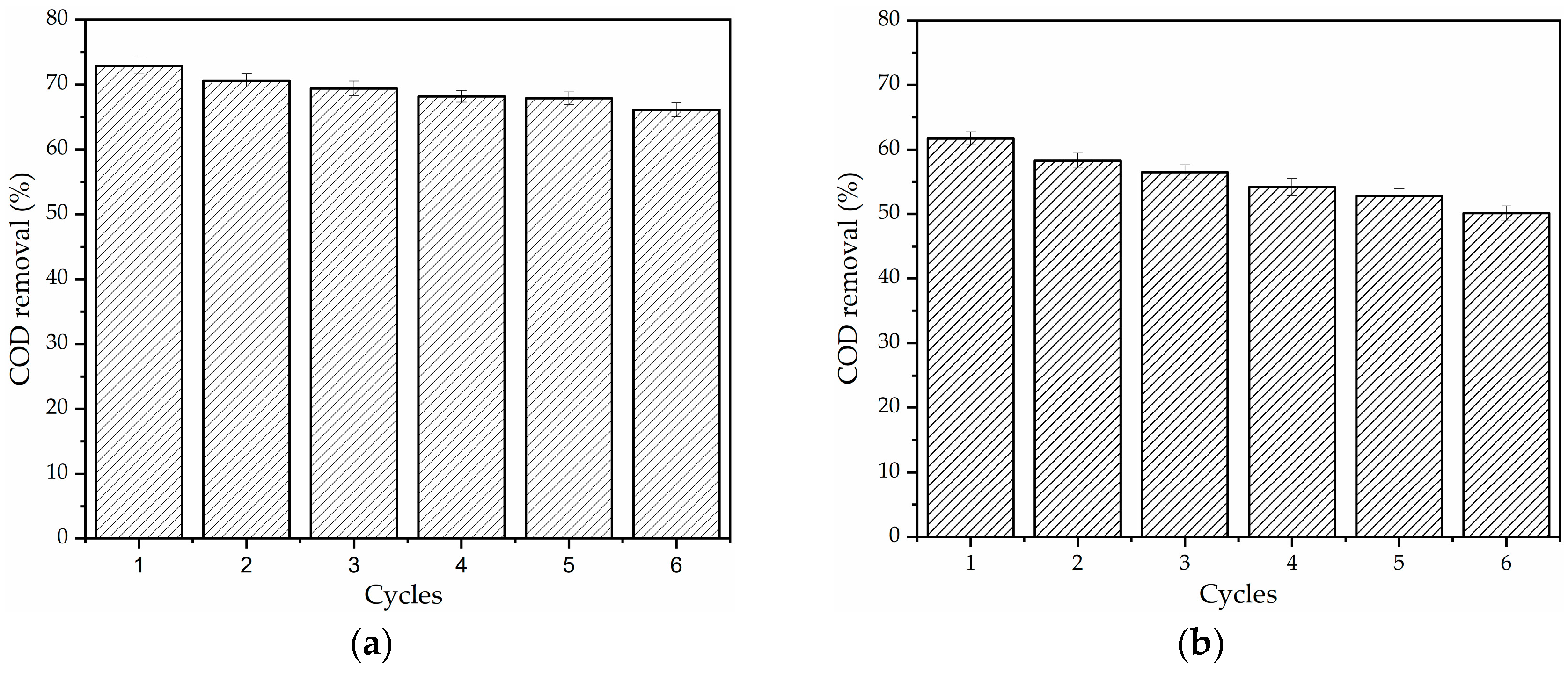 Water 13 00413 g010 Water 13 00413 g010