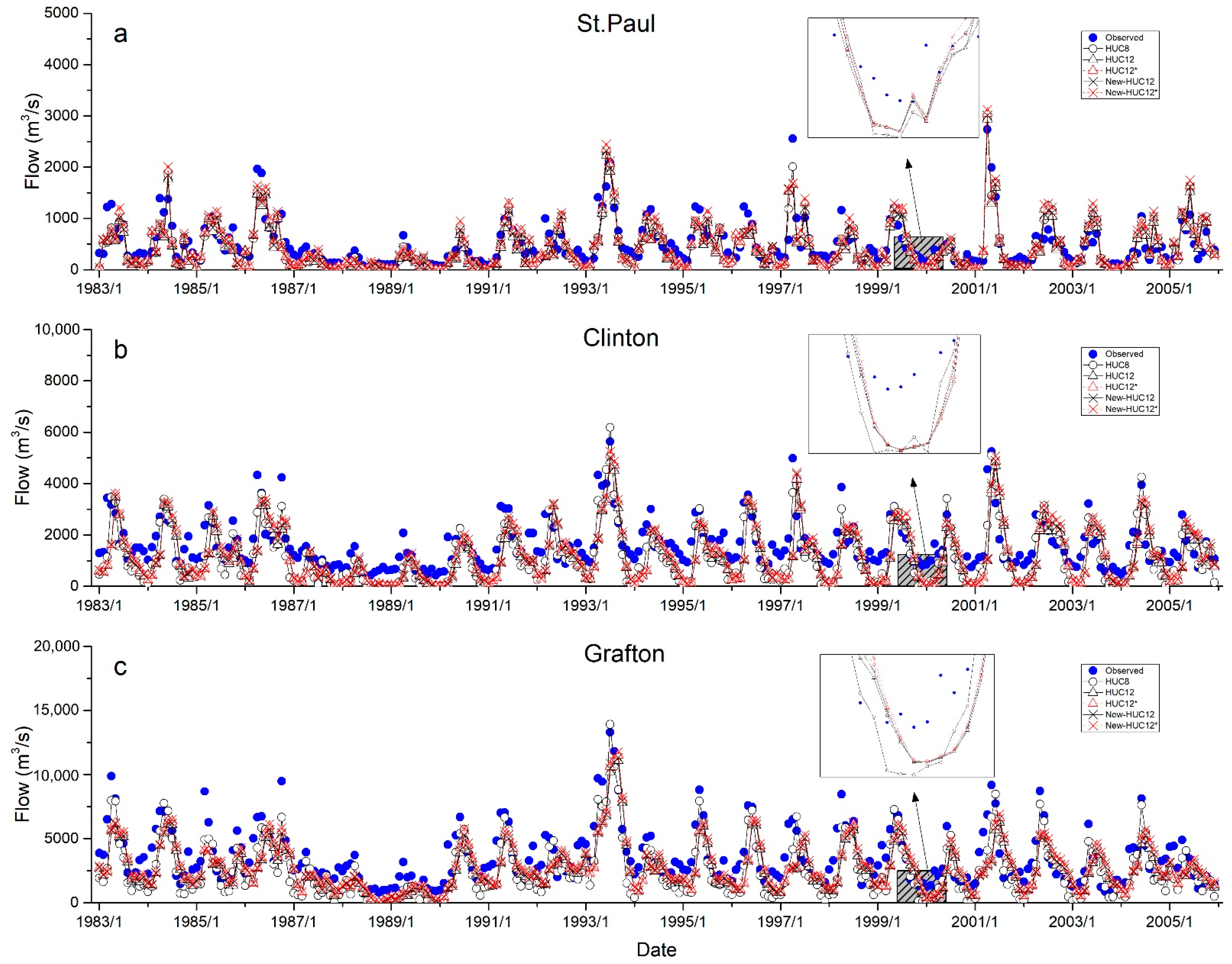 Water 13 00422 g004 Water 13 00422 g004