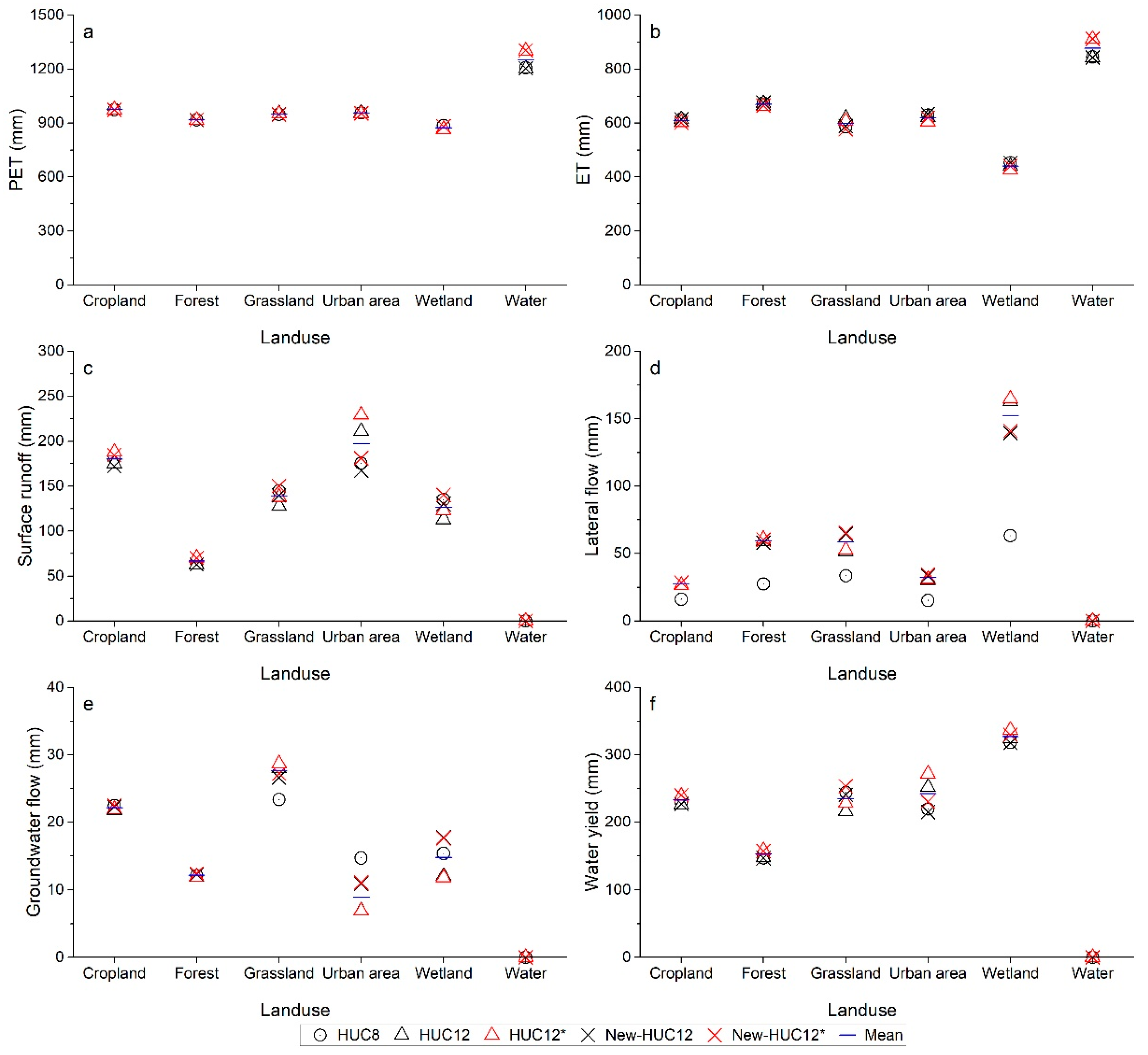 Water 13 00422 g006 Water 13 00422 g006