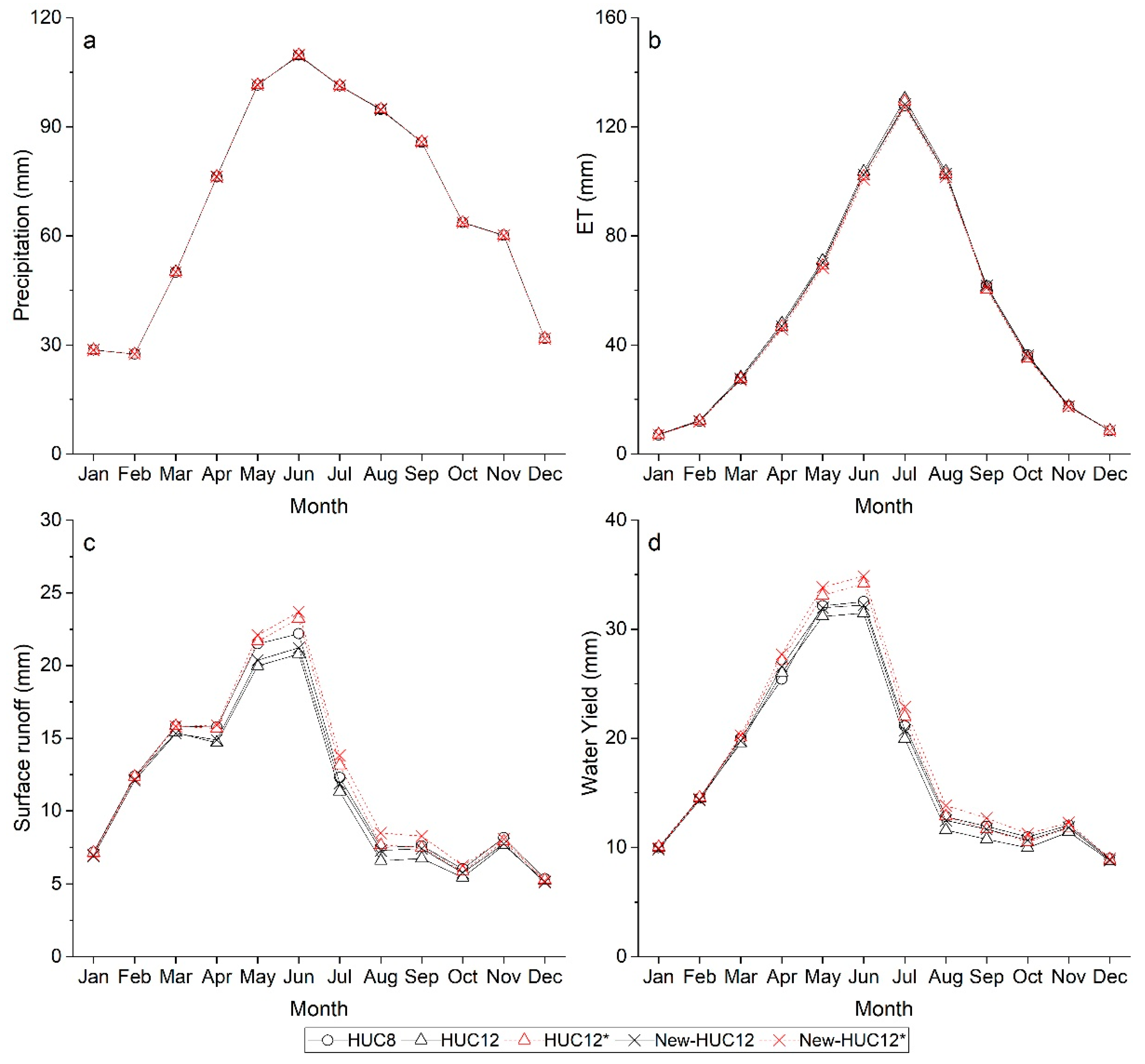 Water 13 00422 g009 Water 13 00422 g009