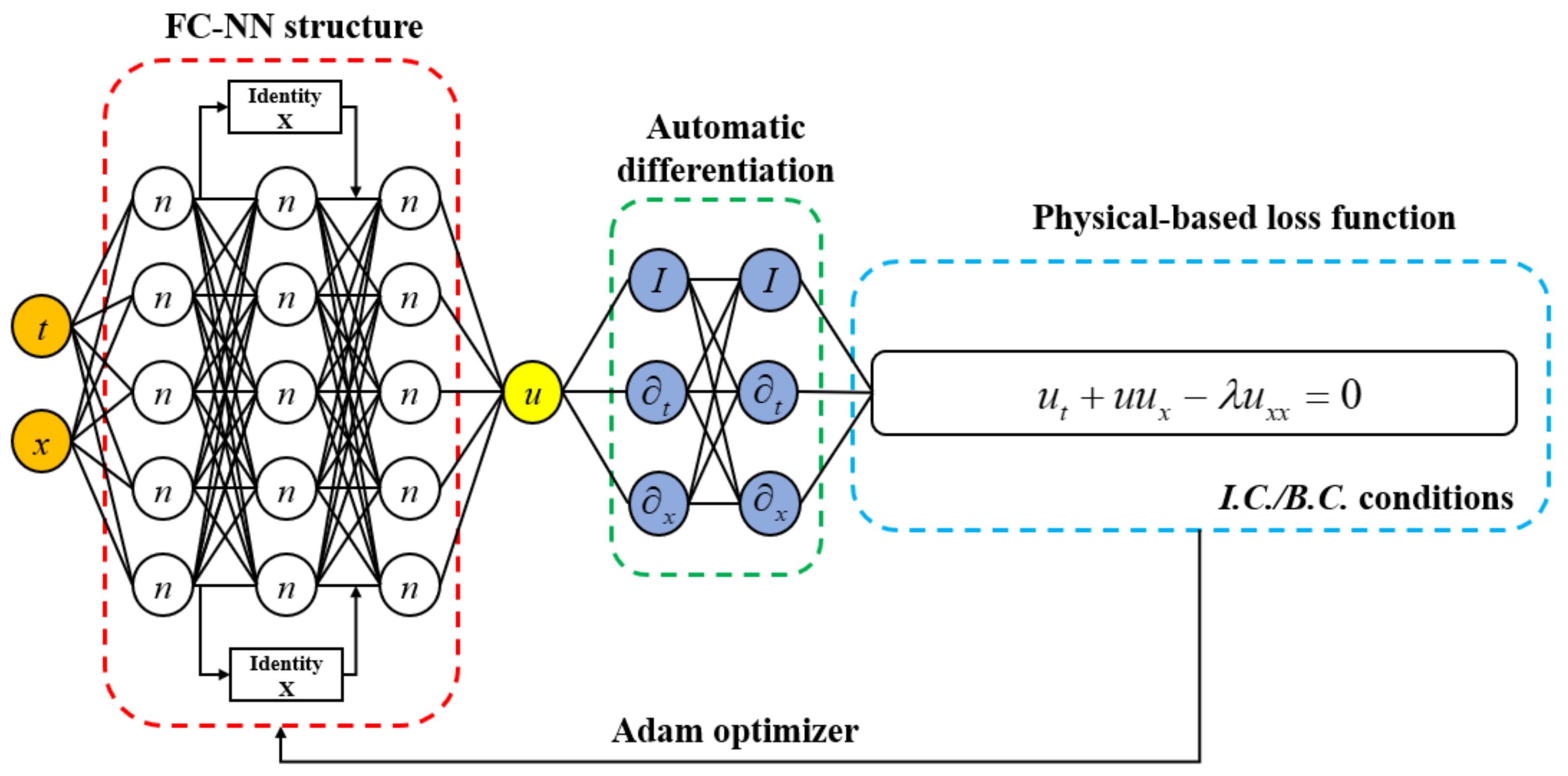 Water 13 00423 g004 Water 13 00423 g004